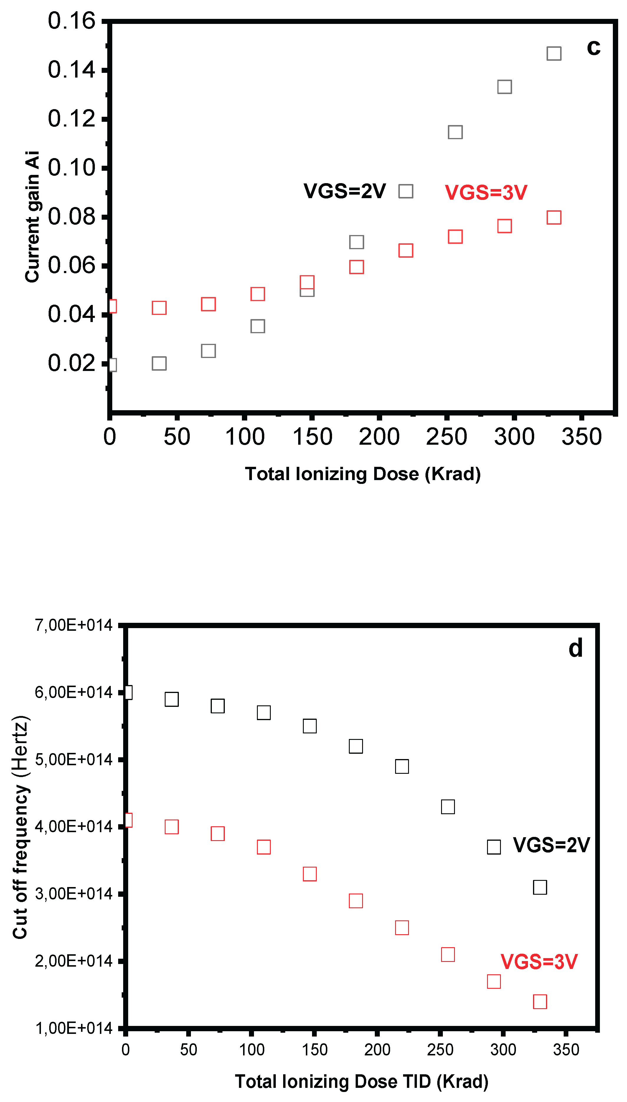 Preprints 159388 g009b