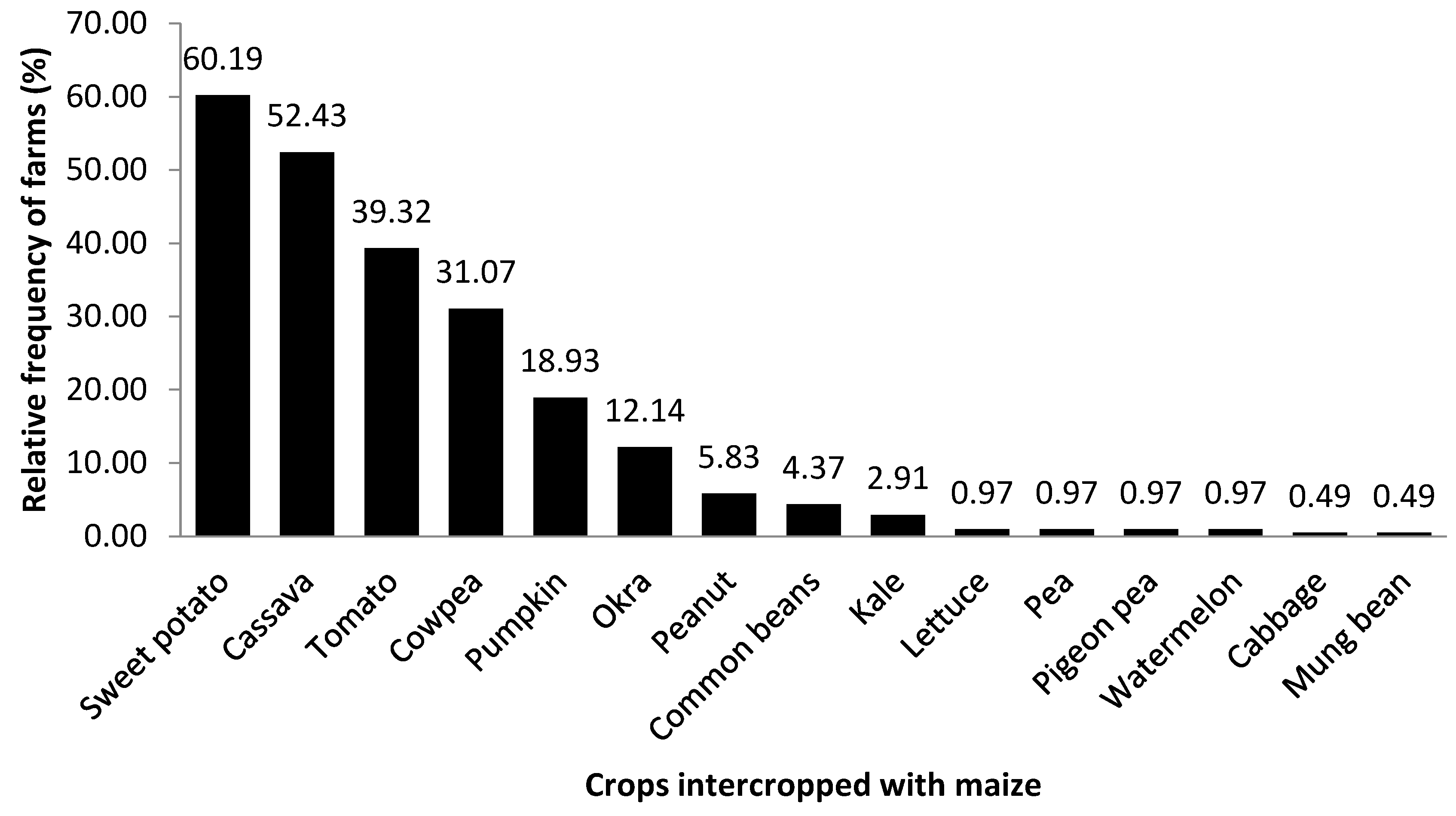 Preprints 175980 g002