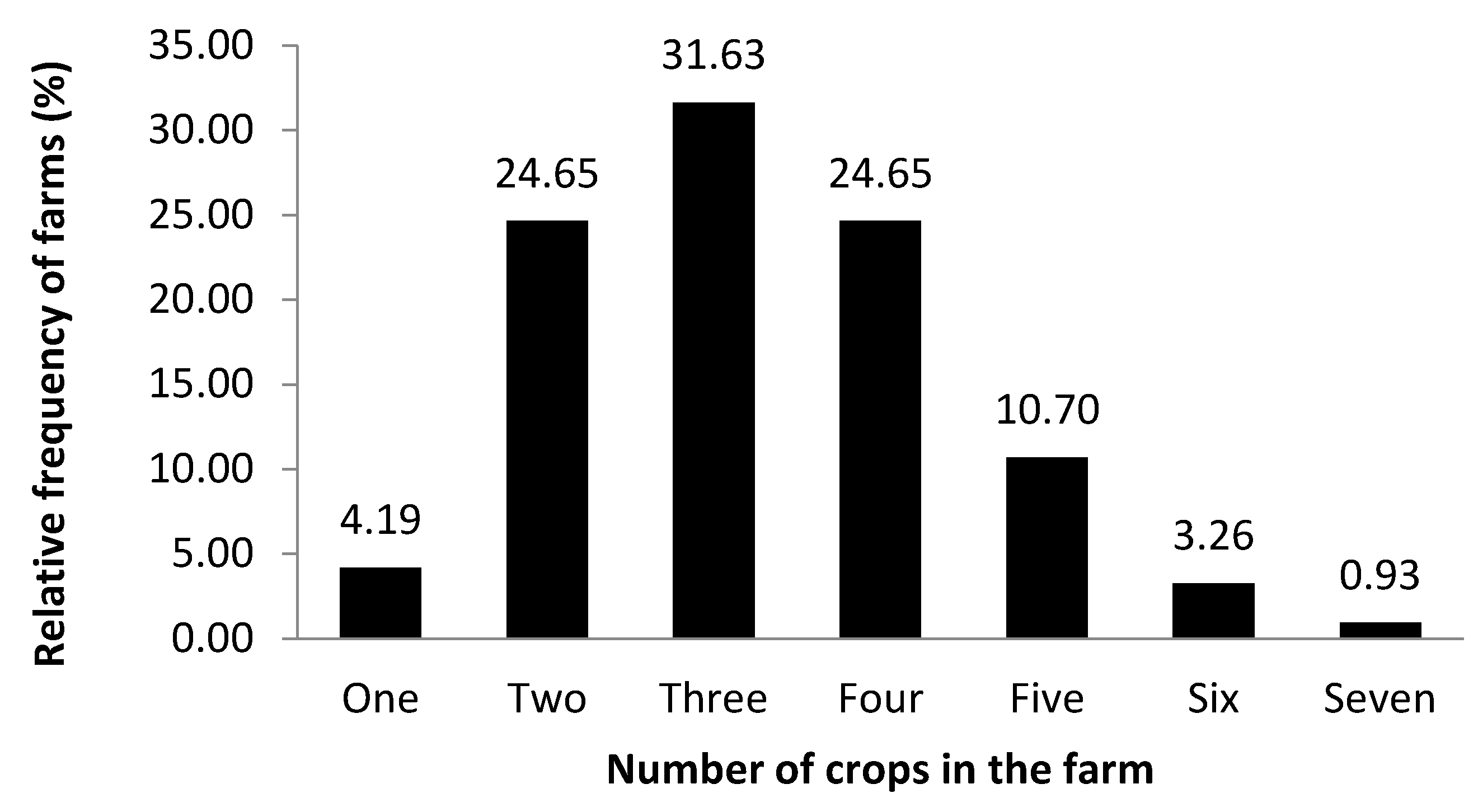 Preprints 175980 g003