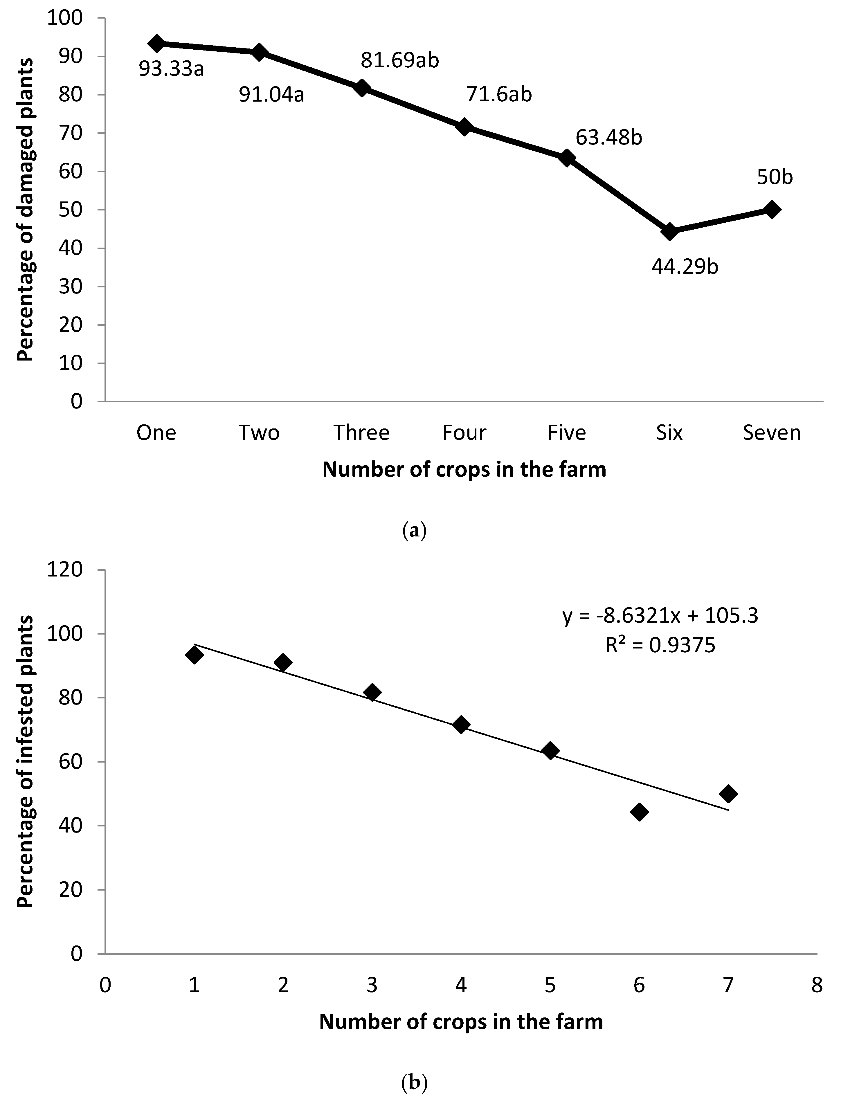 Preprints 175980 g004