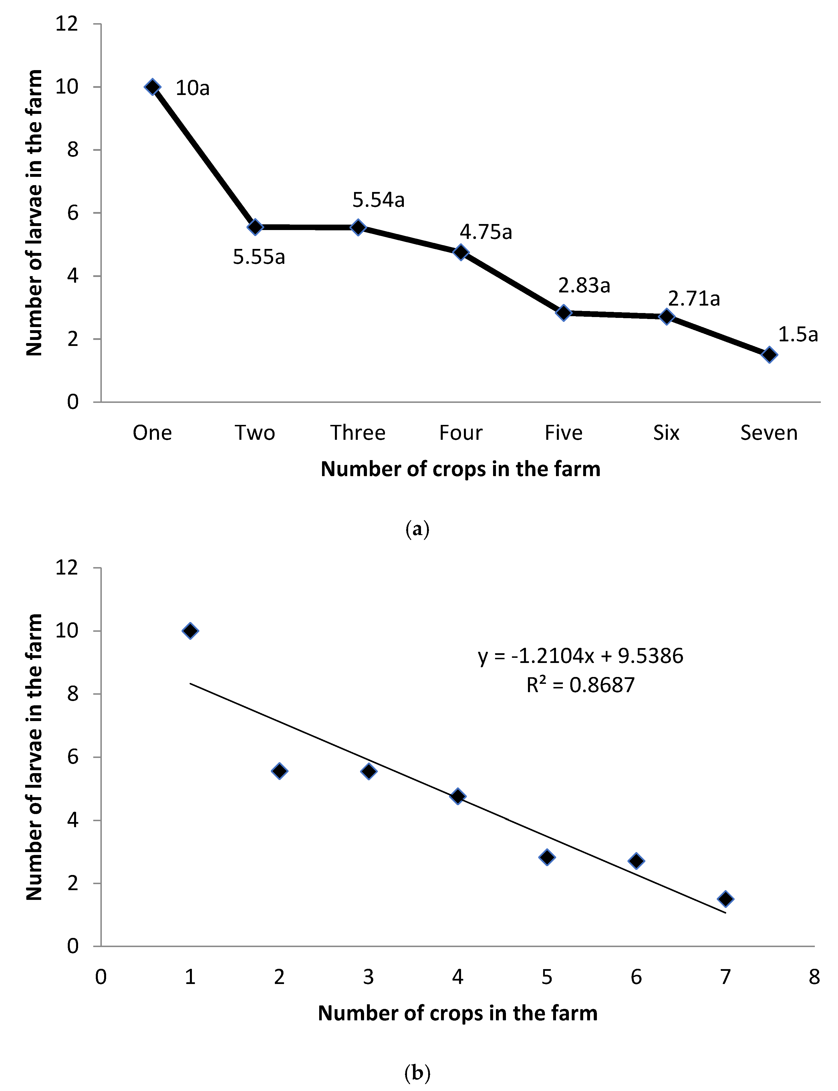 Preprints 175980 g005