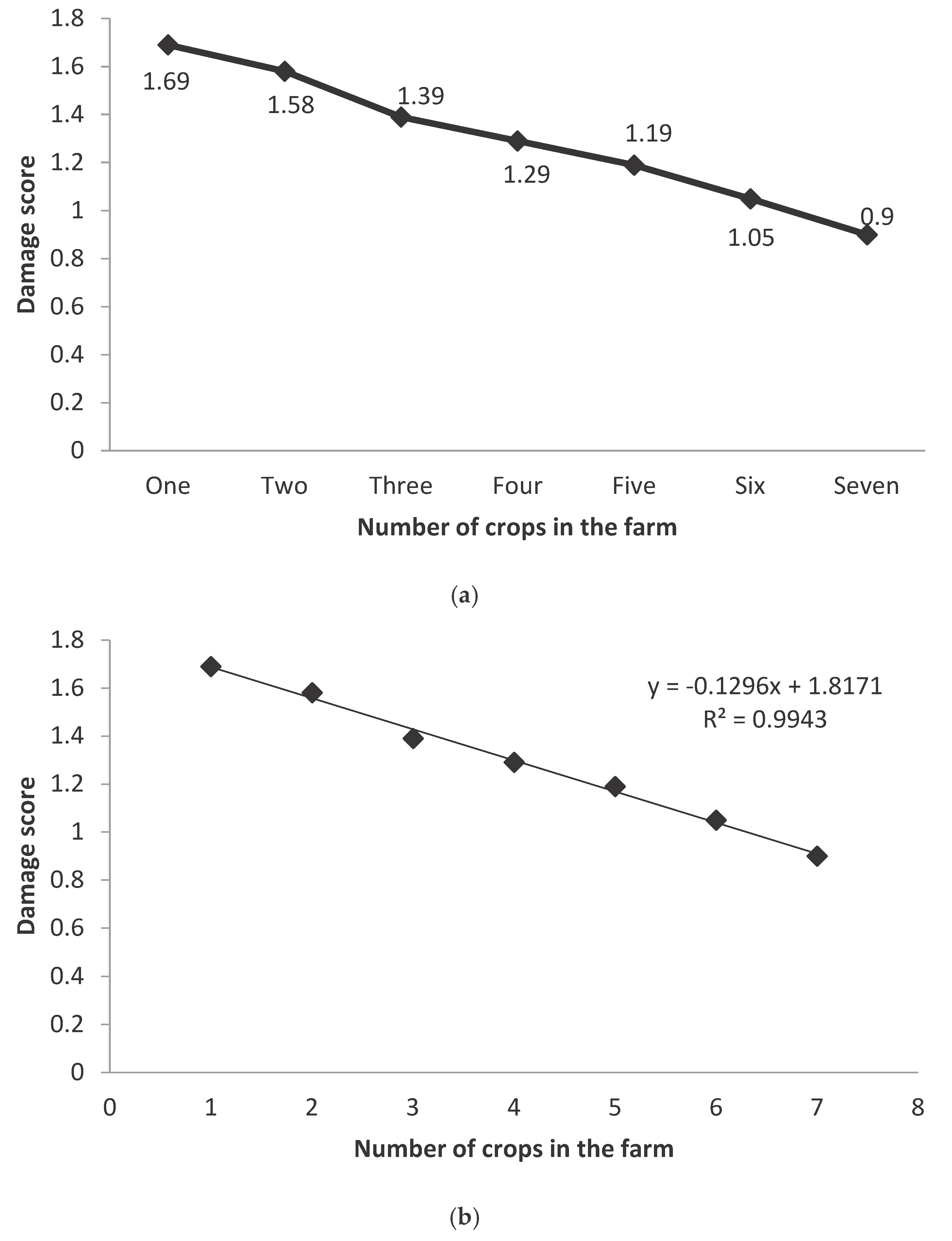 Preprints 175980 g006