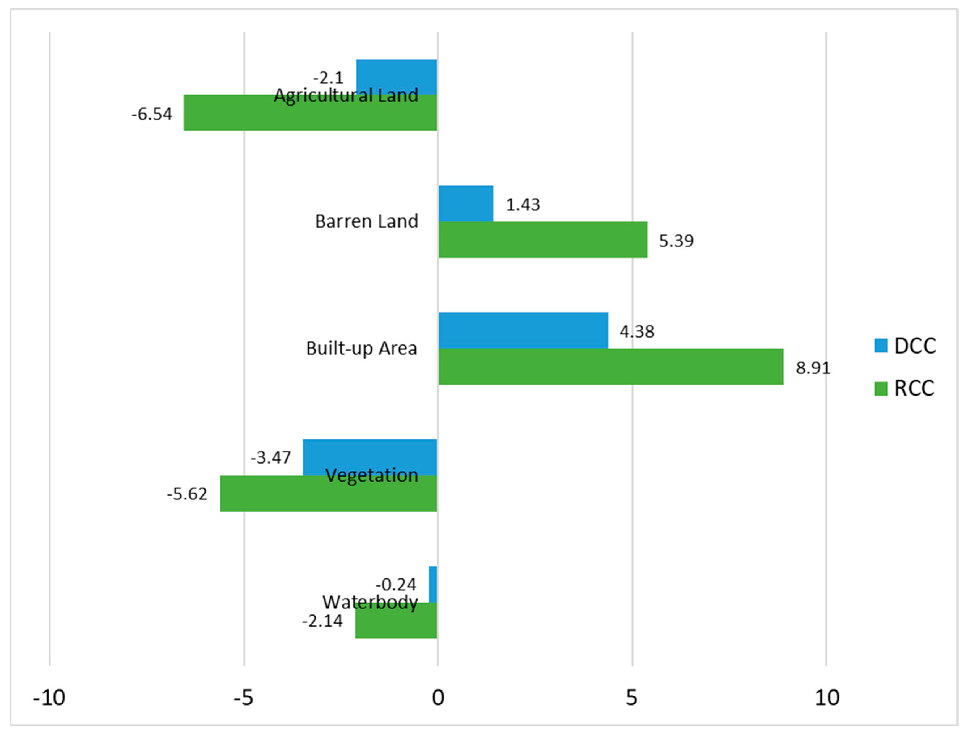 Preprints 154457 g008