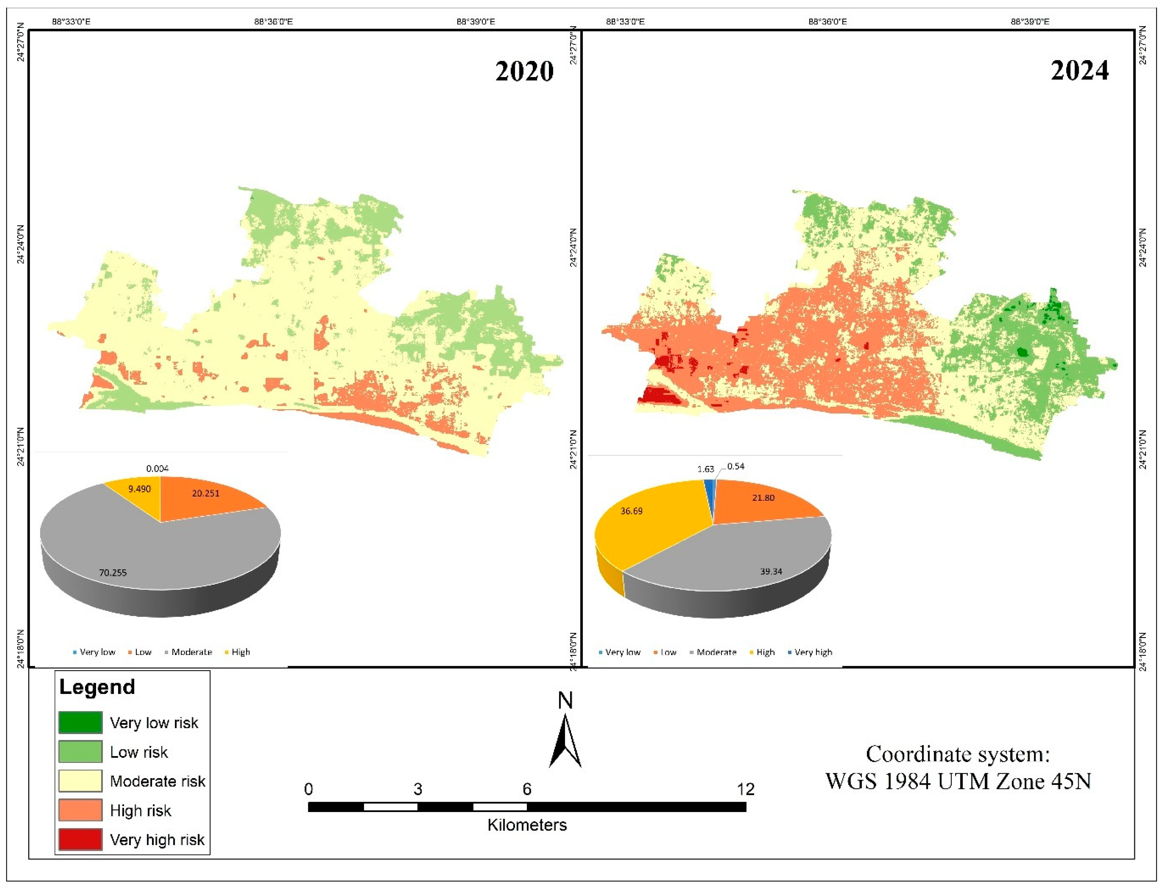 Preprints 154457 g010