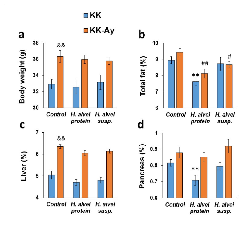 Preprints 218644 g002