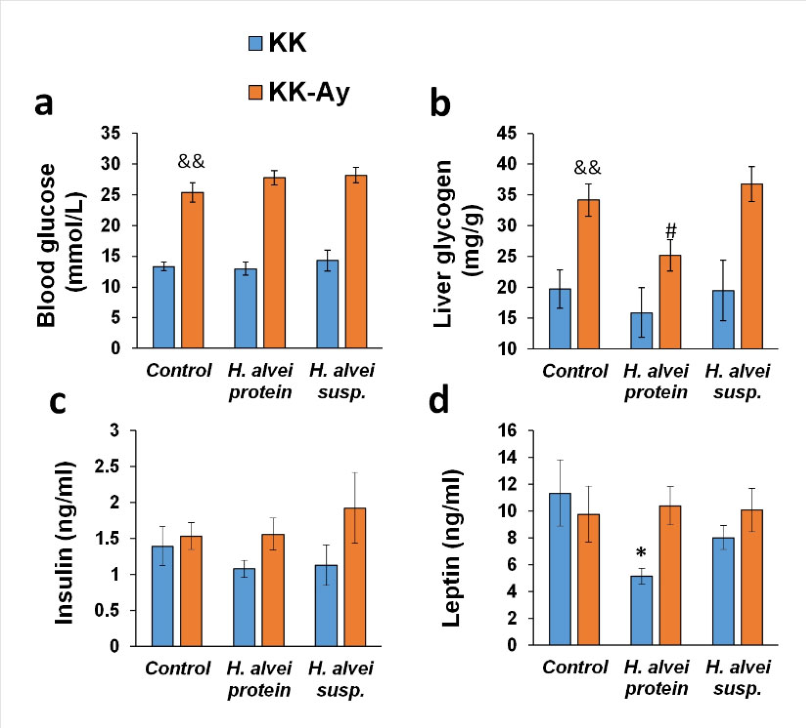 Preprints 218644 g003