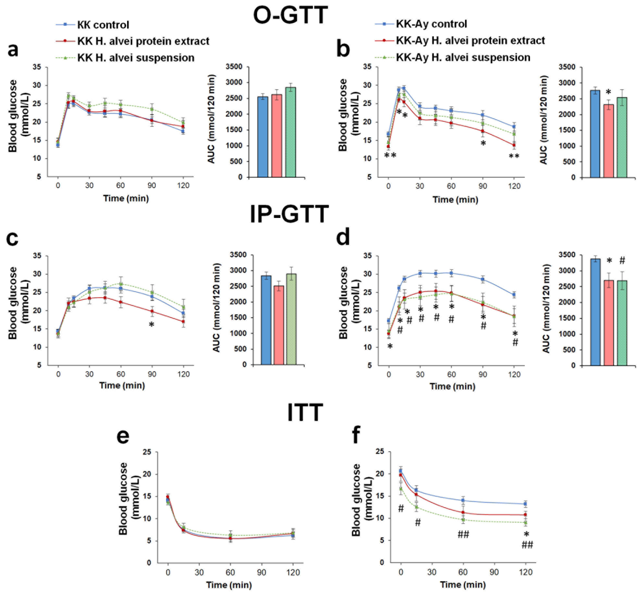 Preprints 218644 g006