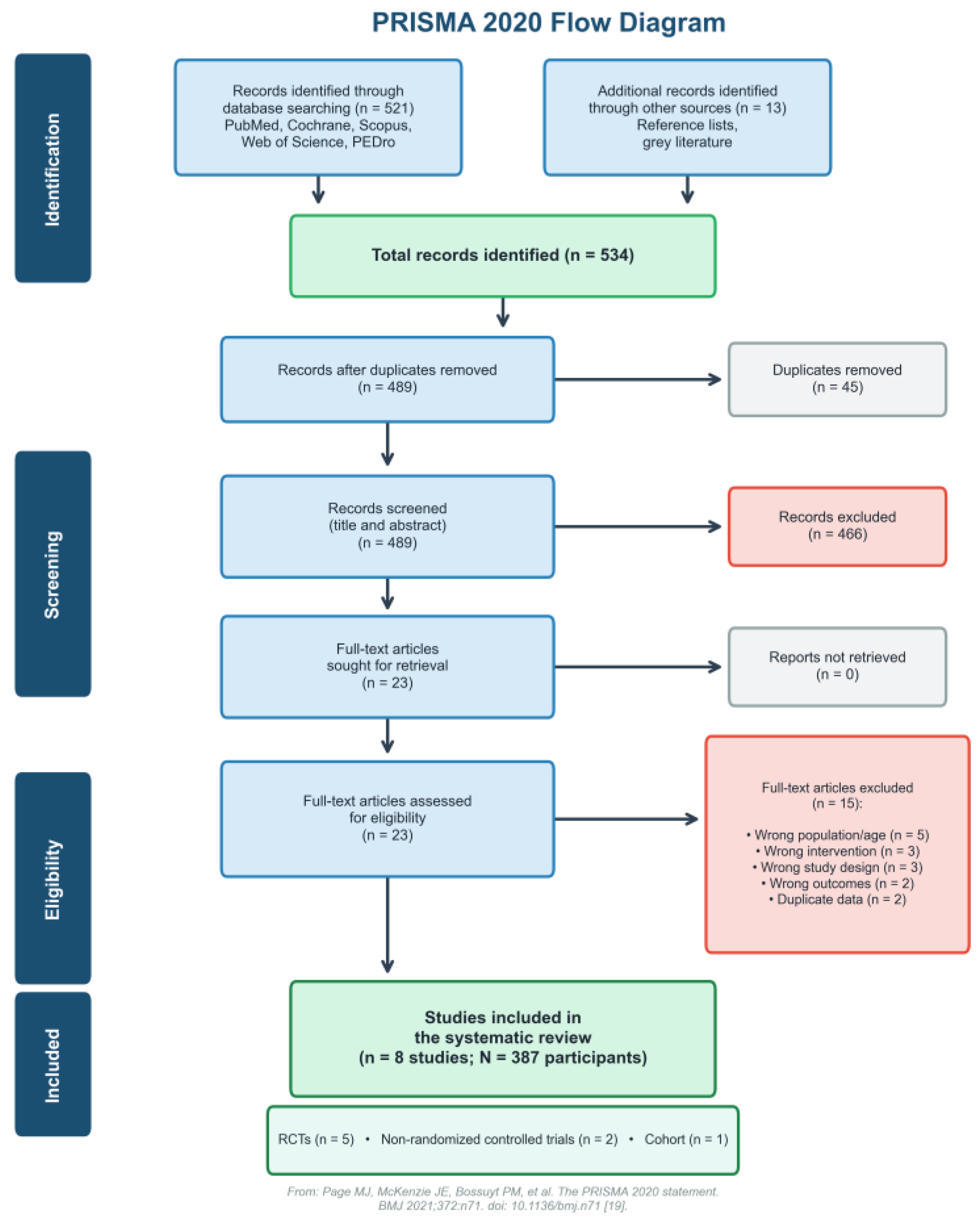Preprints 209368 g002