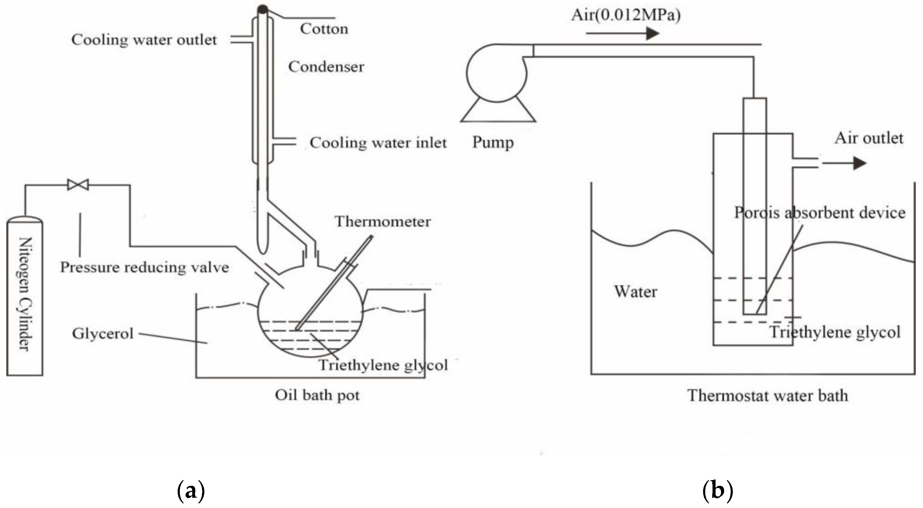 Preprints 150855 g001