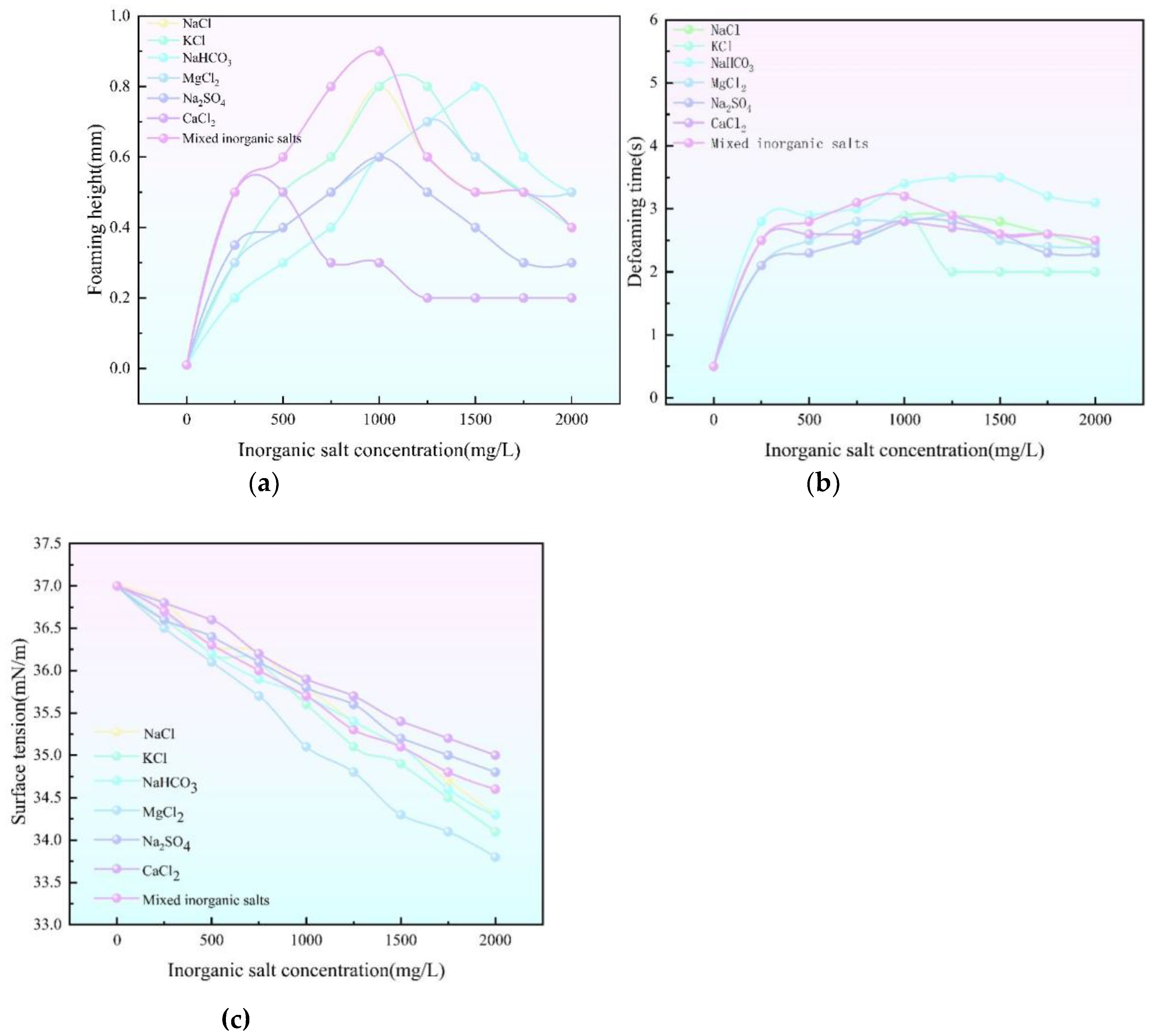 Preprints 150855 g002