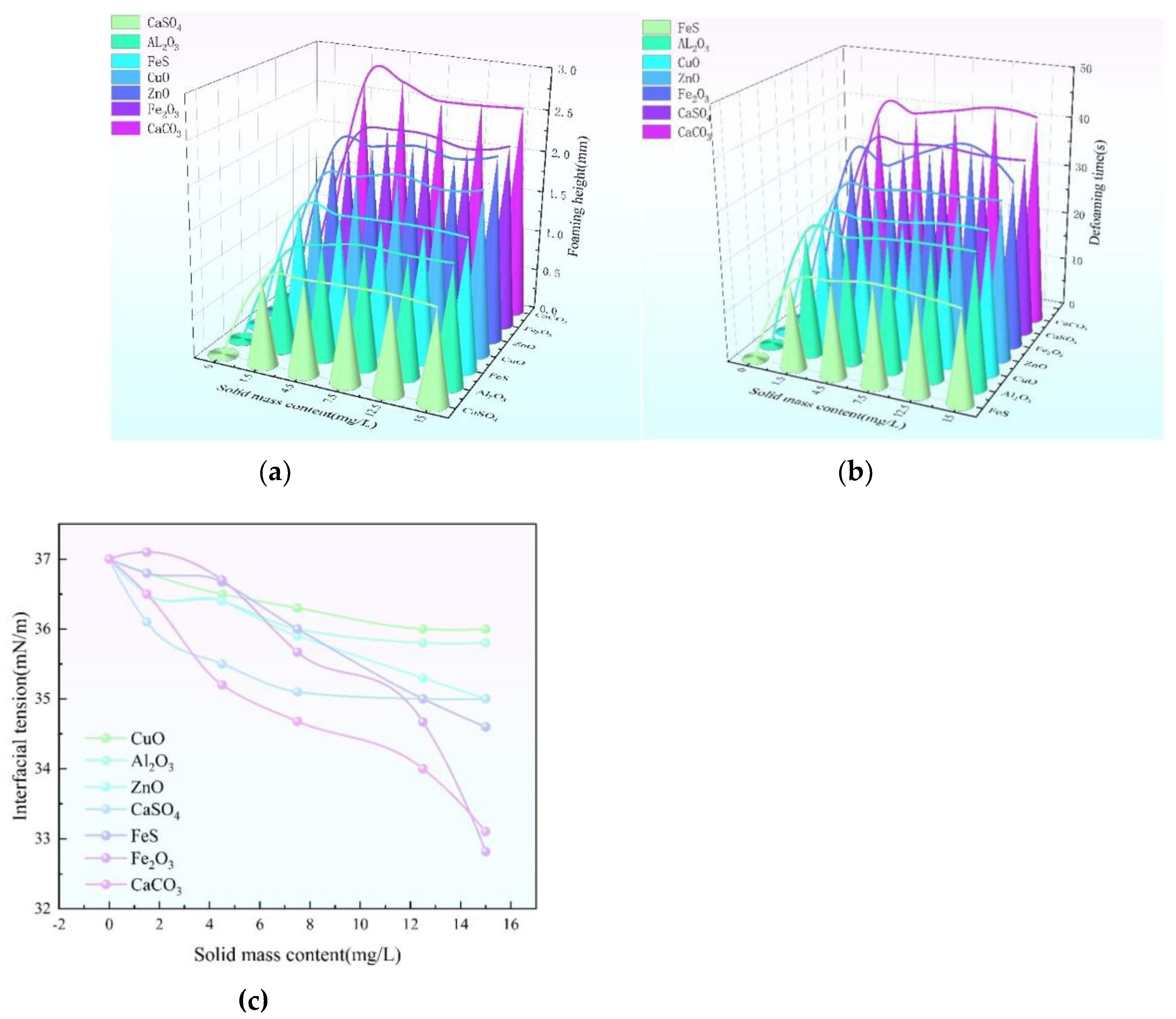 Preprints 150855 g003