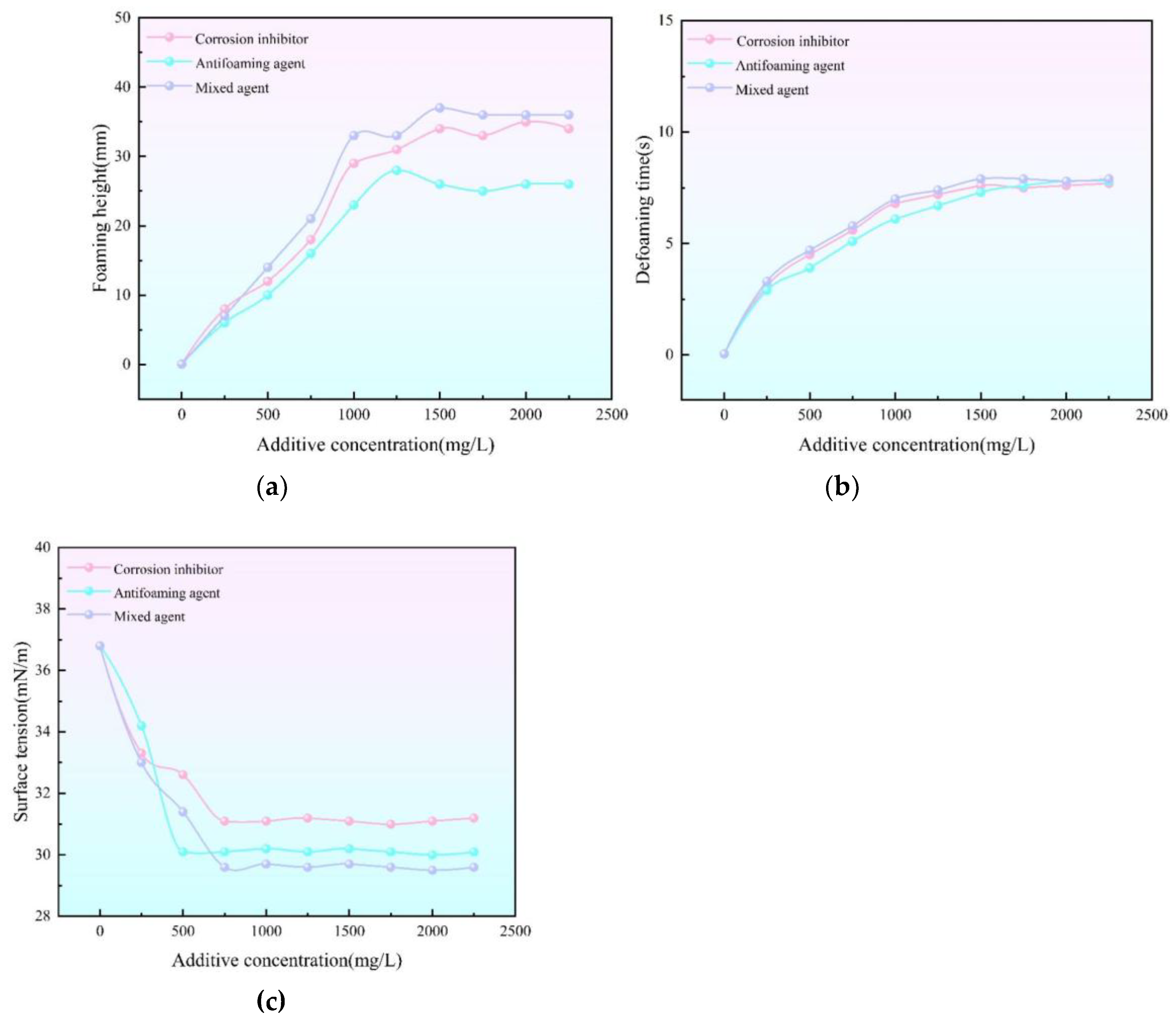 Preprints 150855 g005