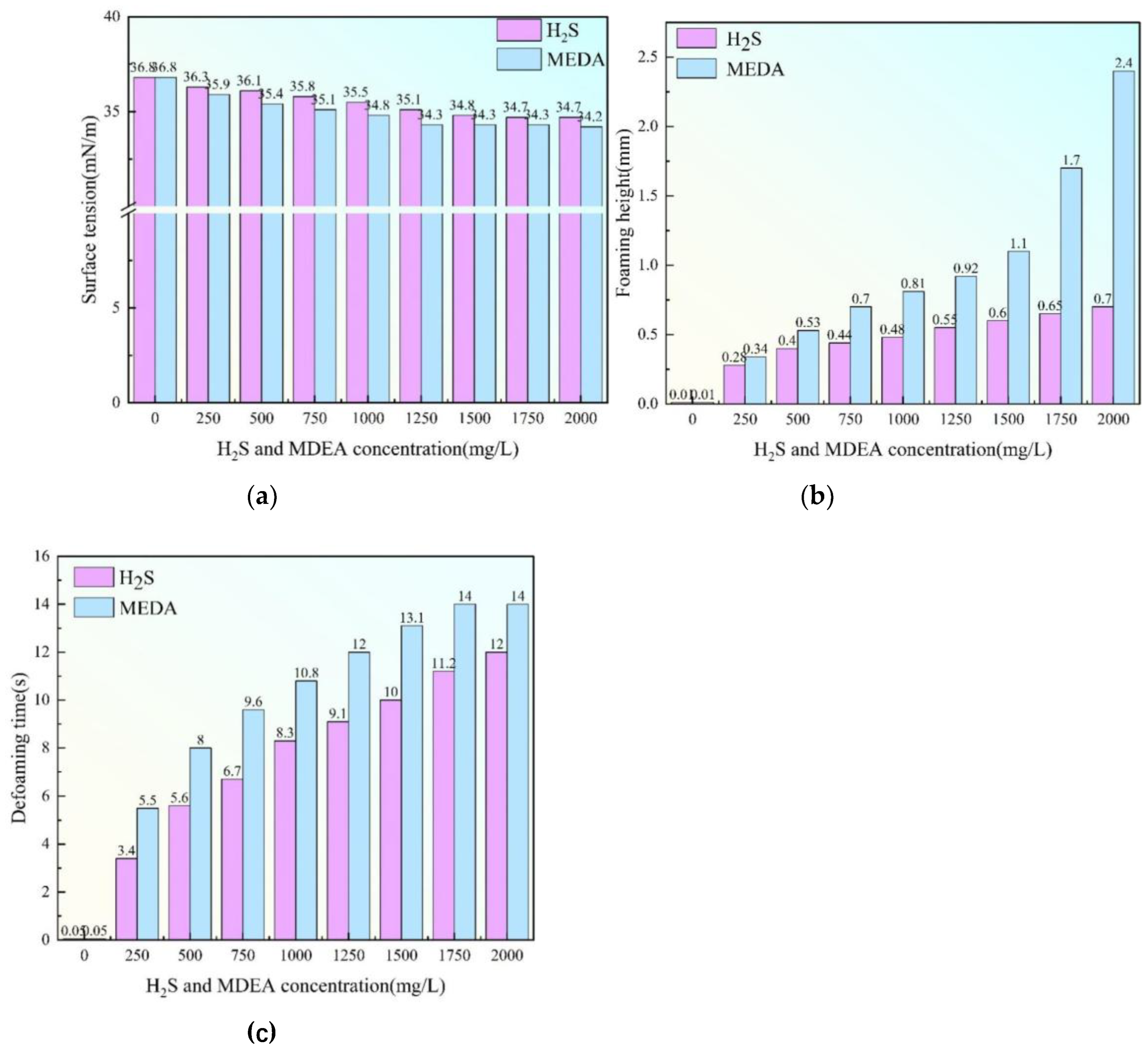 Preprints 150855 g006