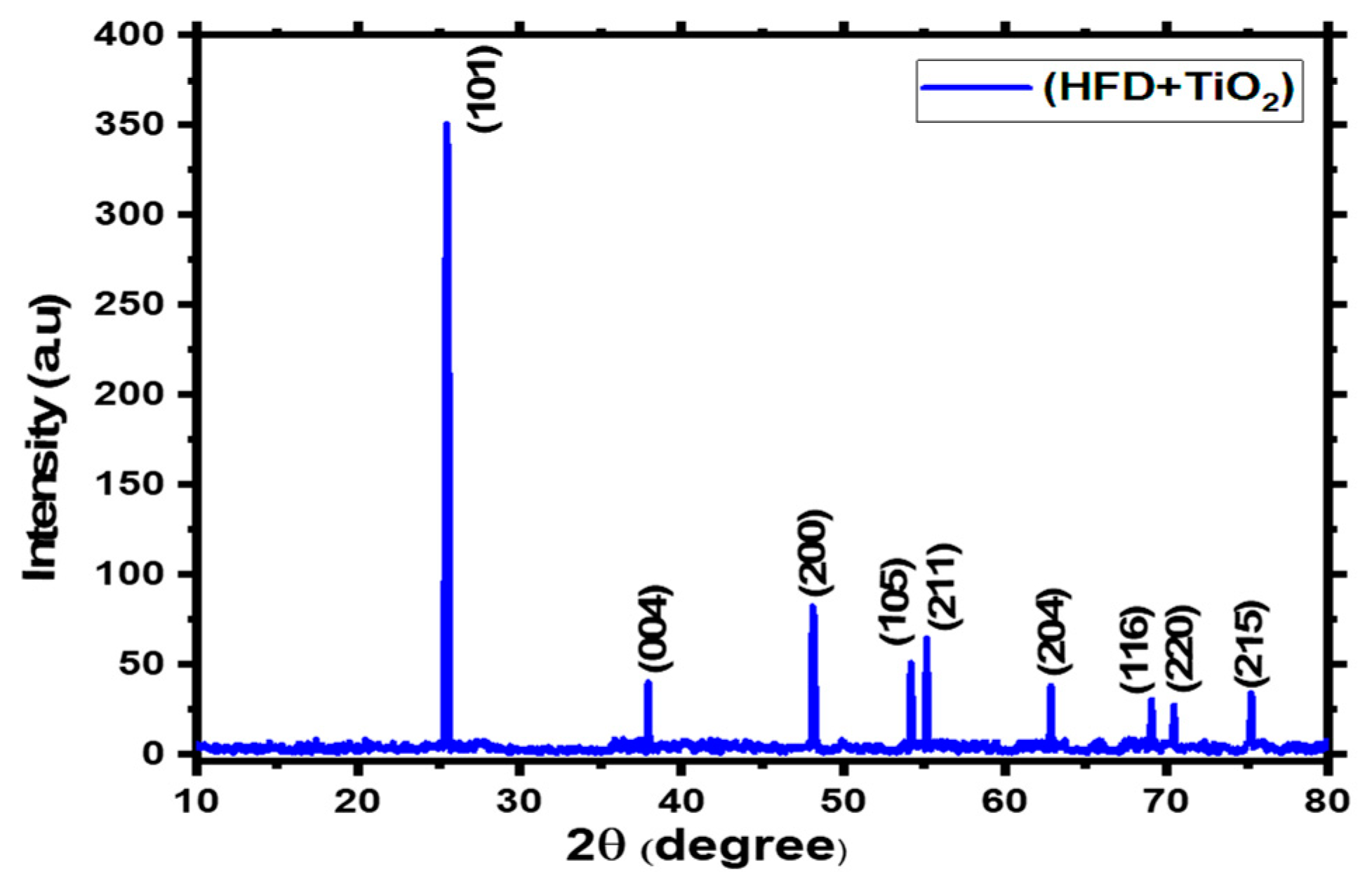 Preprints 154980 g001