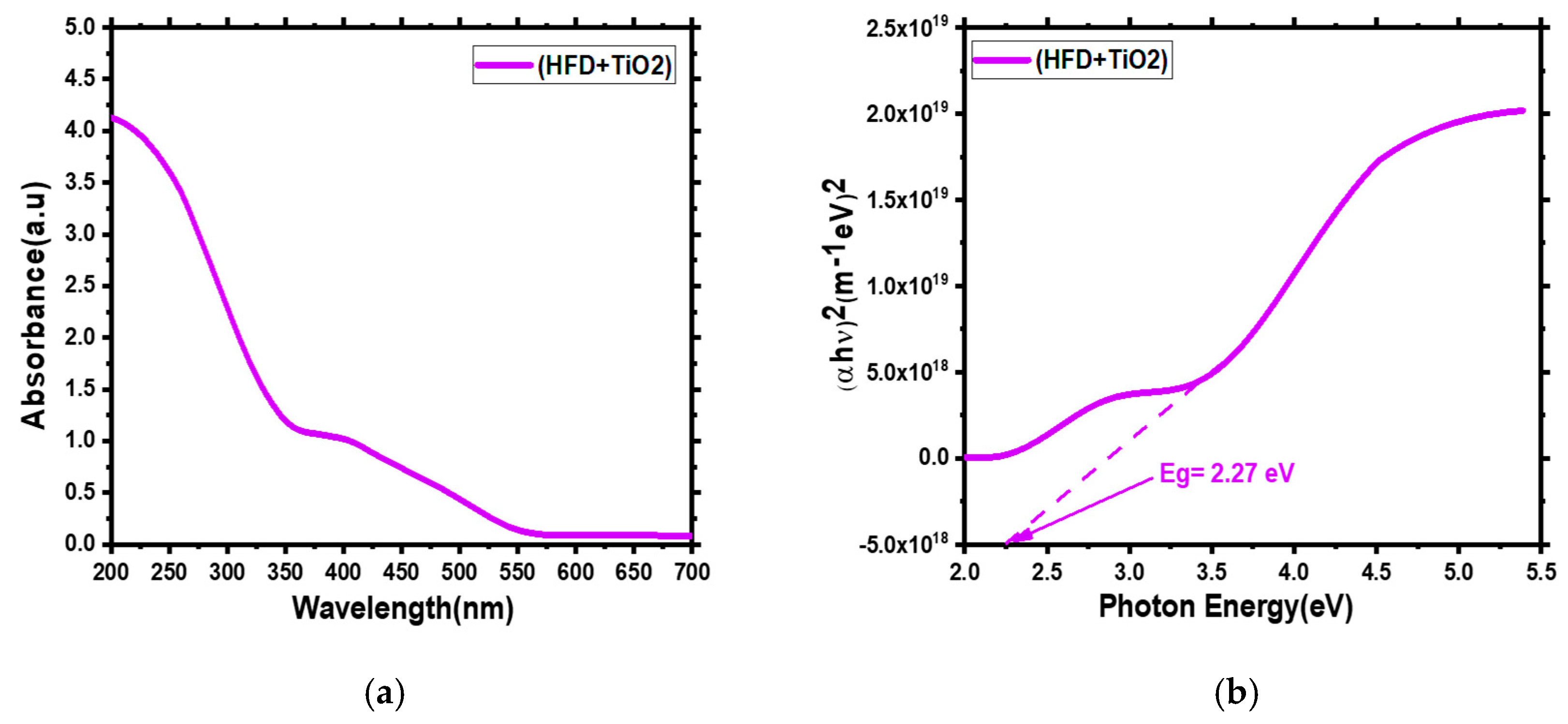 Preprints 154980 g002