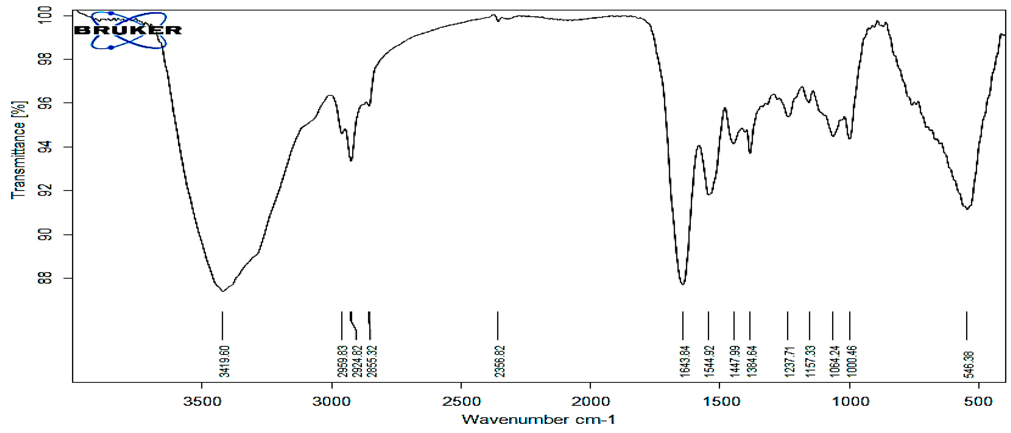 Preprints 154980 g003