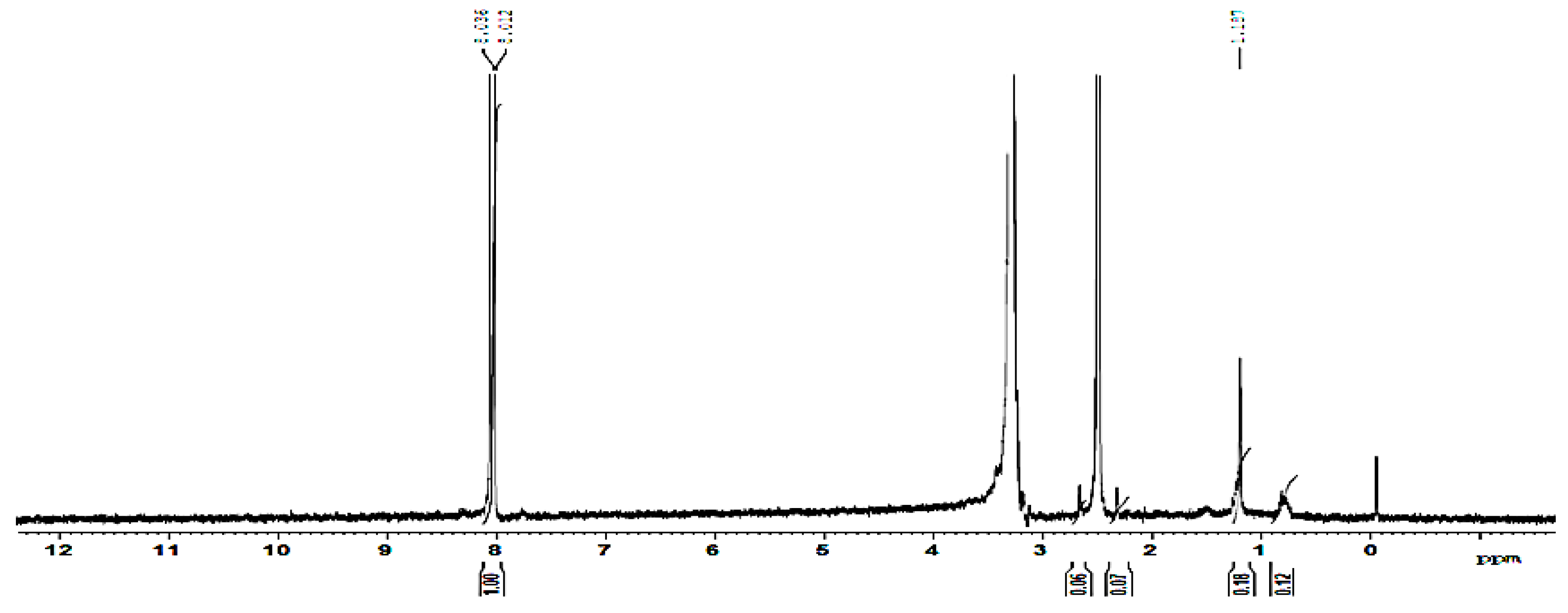 Preprints 154980 g004