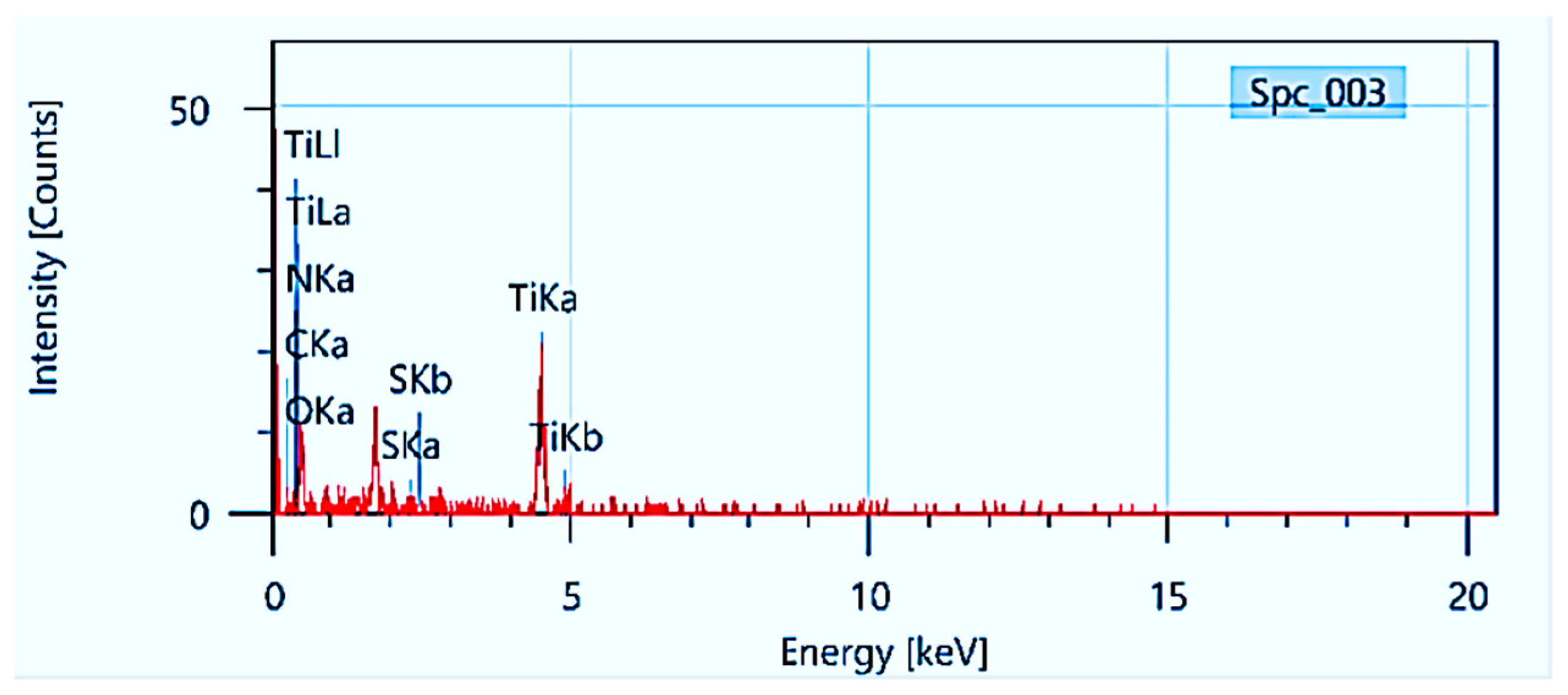 Preprints 154980 g006