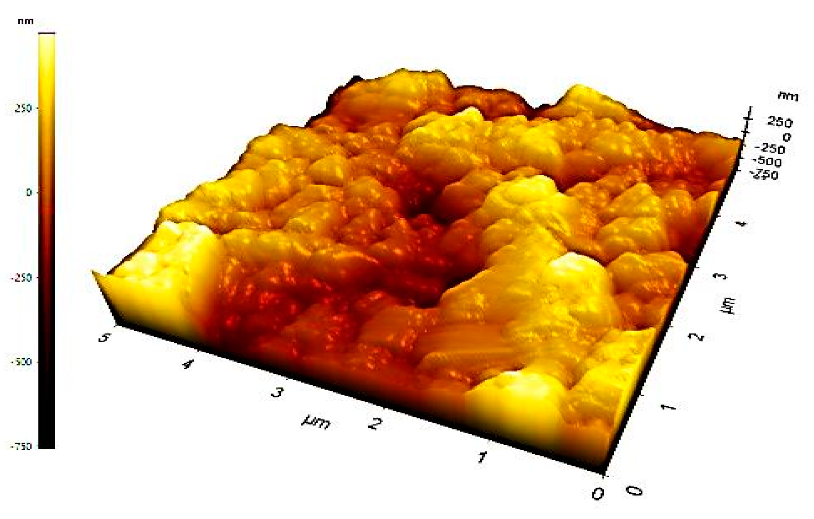 Preprints 154980 g007