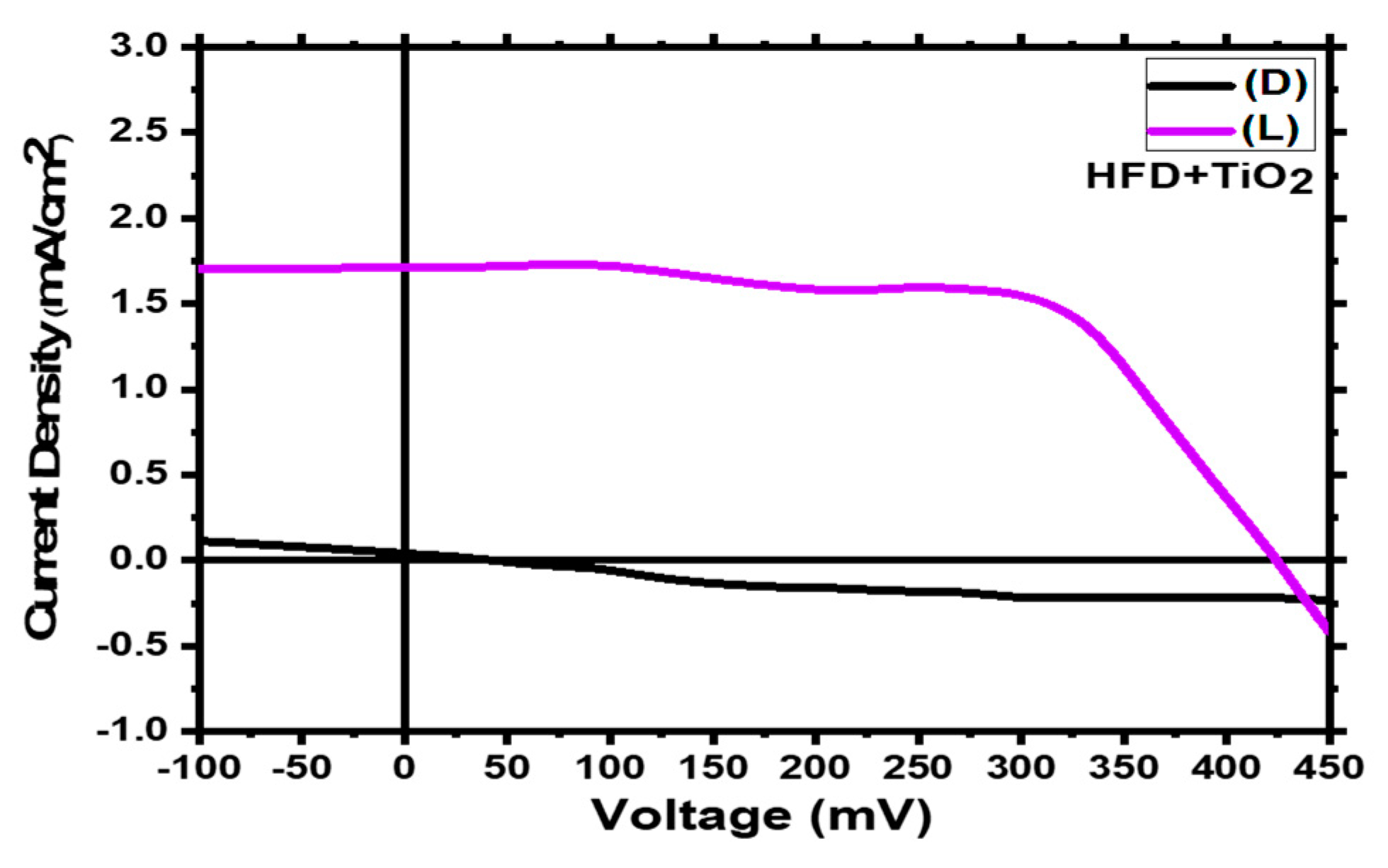 Preprints 154980 g010