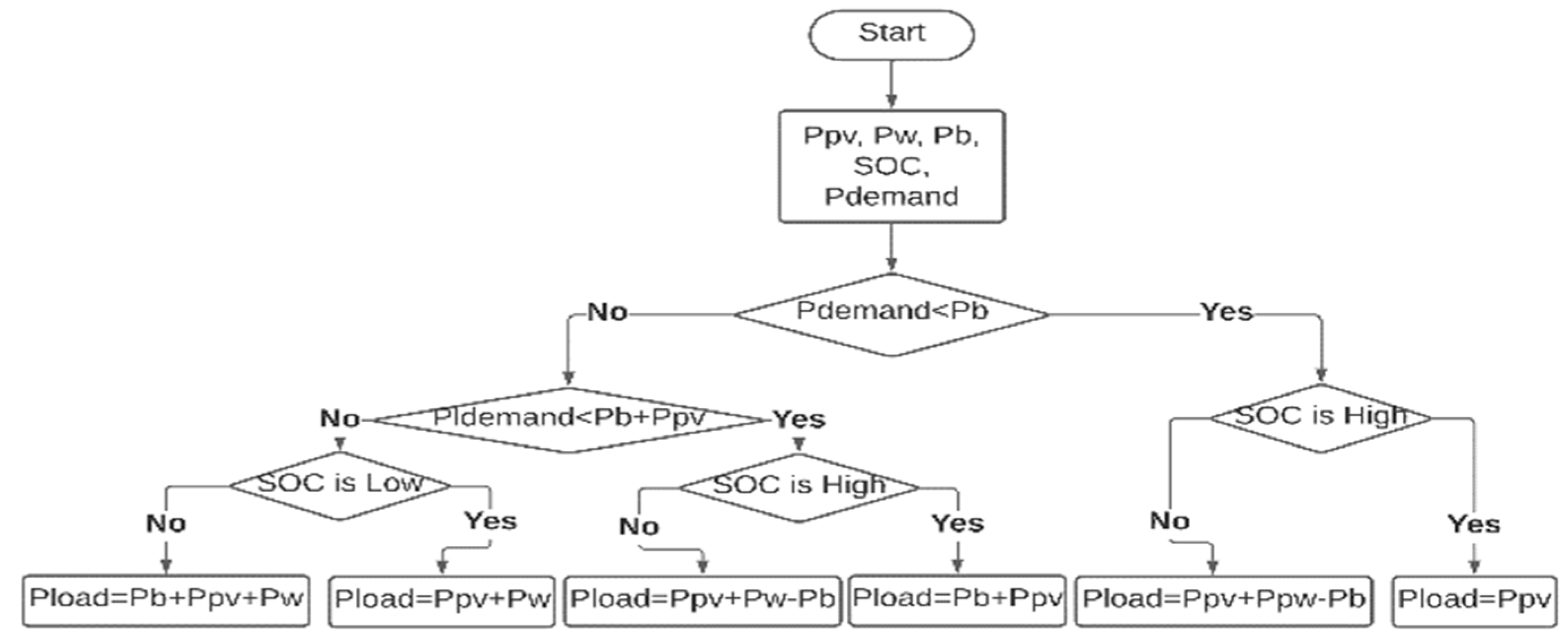 Preprints 73749 g009