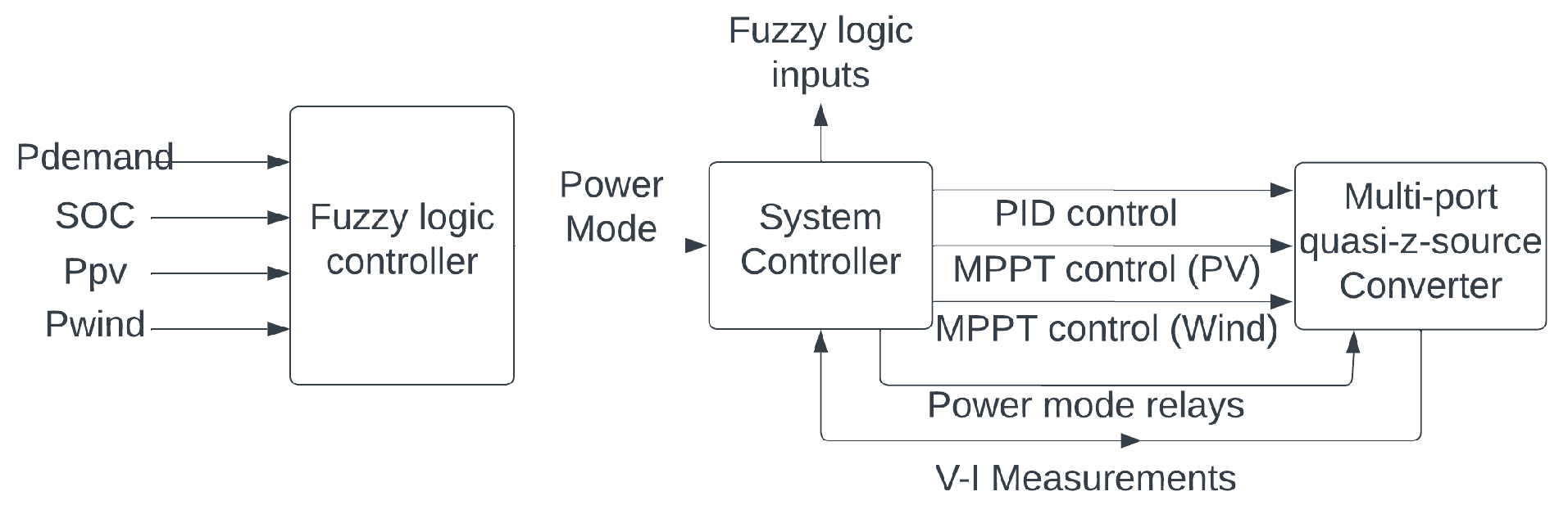 Preprints 73749 g010