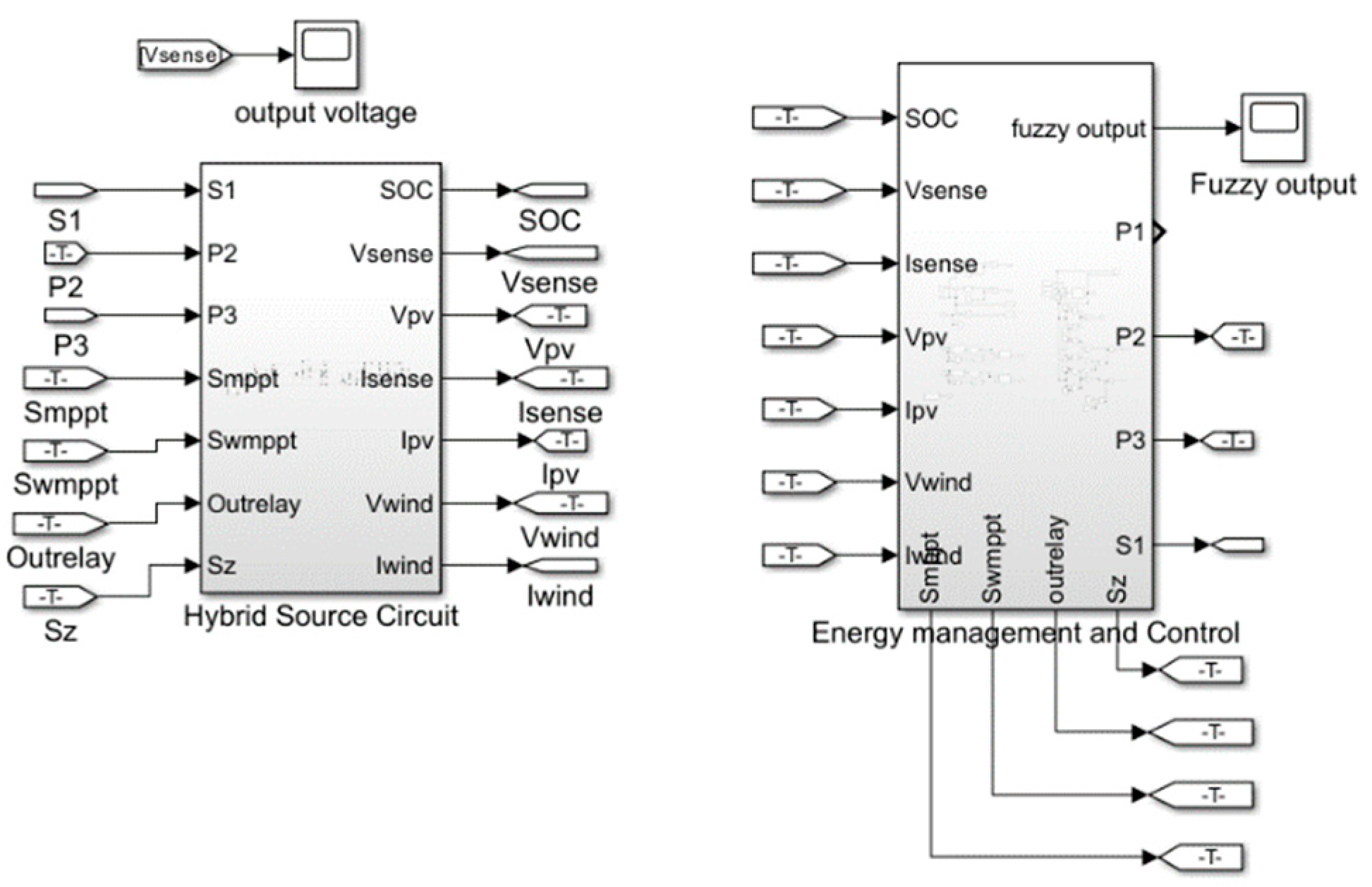 Preprints 73749 g011
