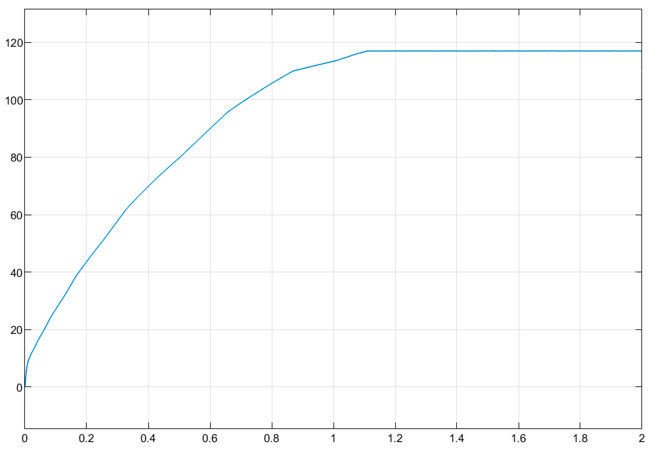Preprints 73749 g019