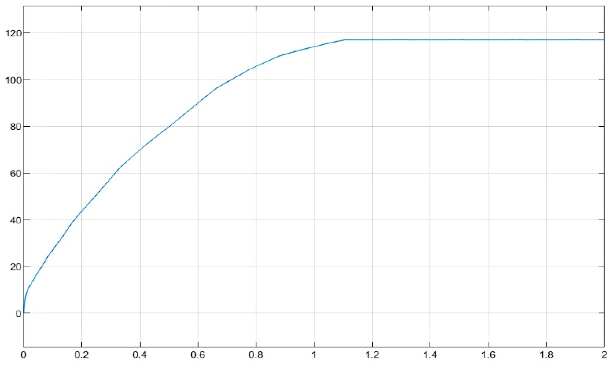 Preprints 73749 g021