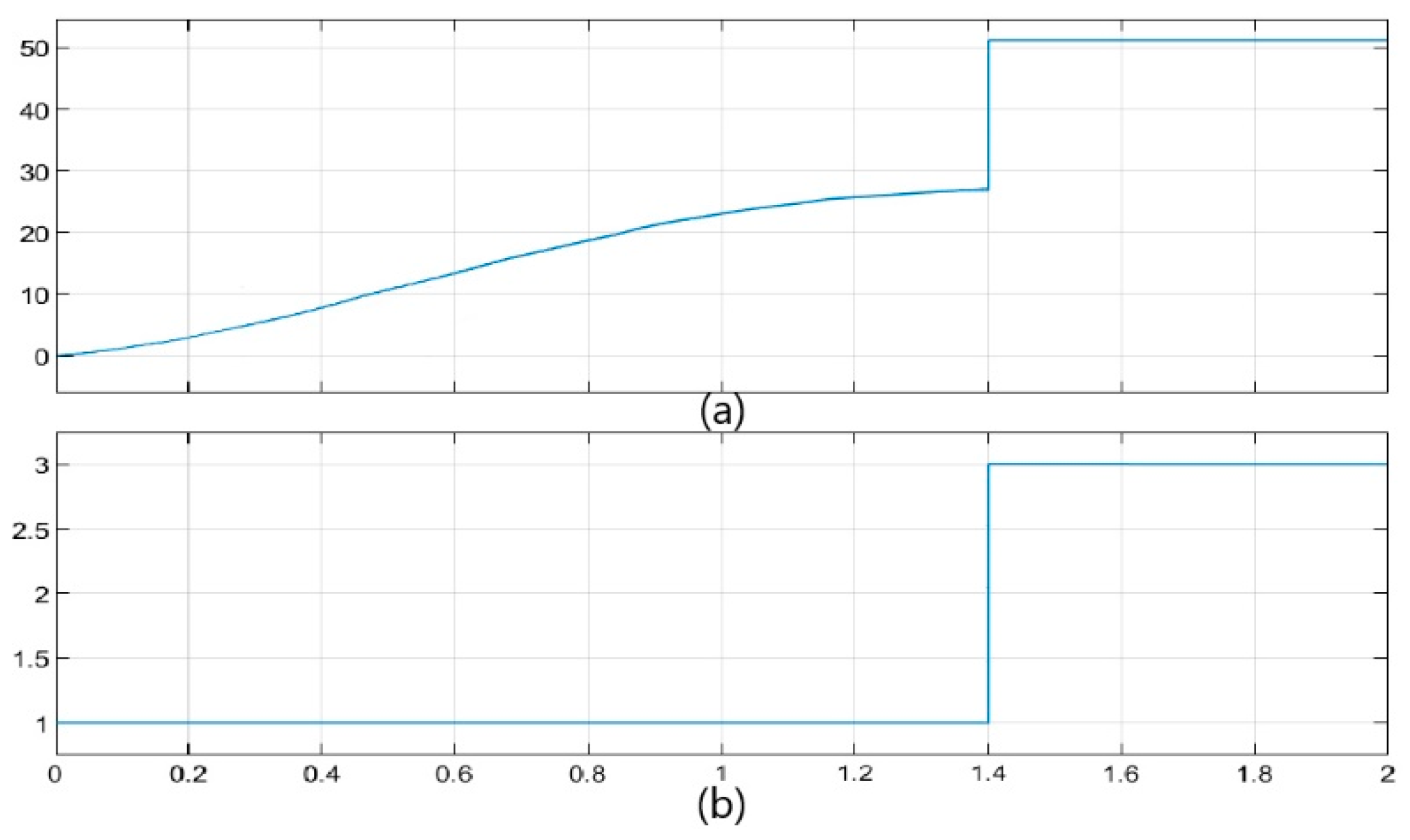 Preprints 73749 g022