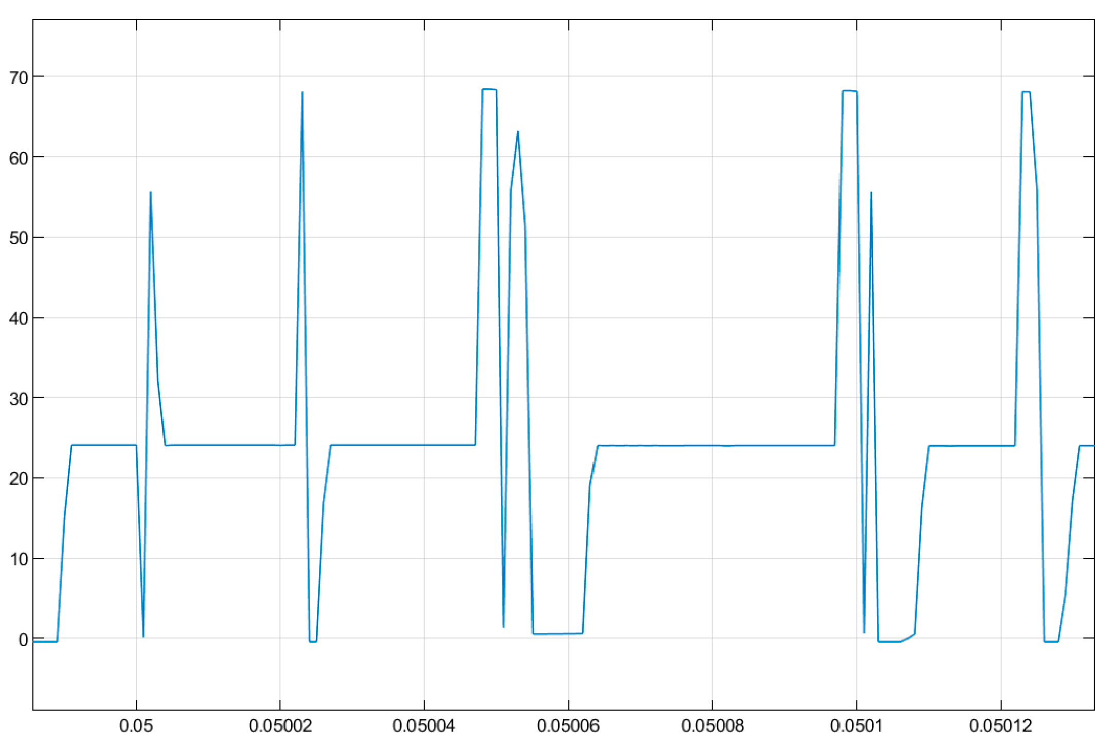 Preprints 73749 g026