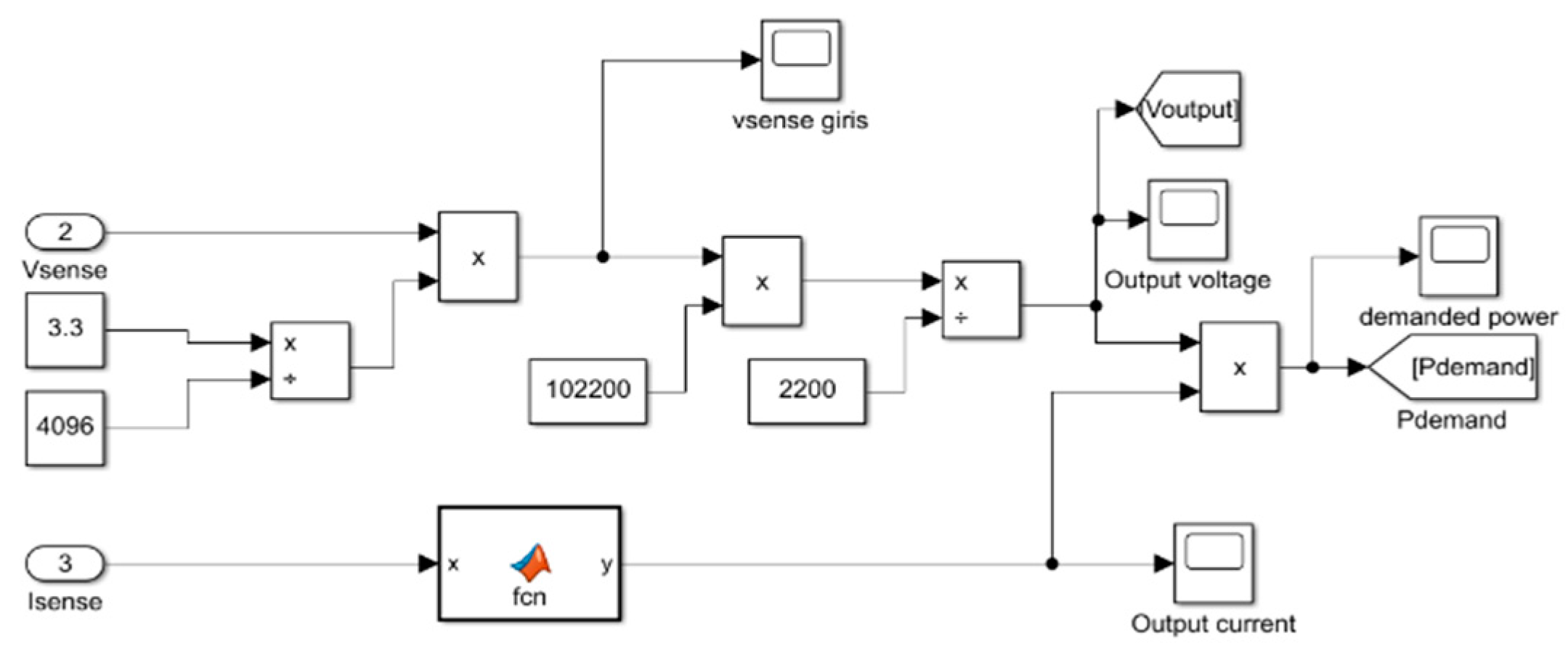 Preprints 73749 g027