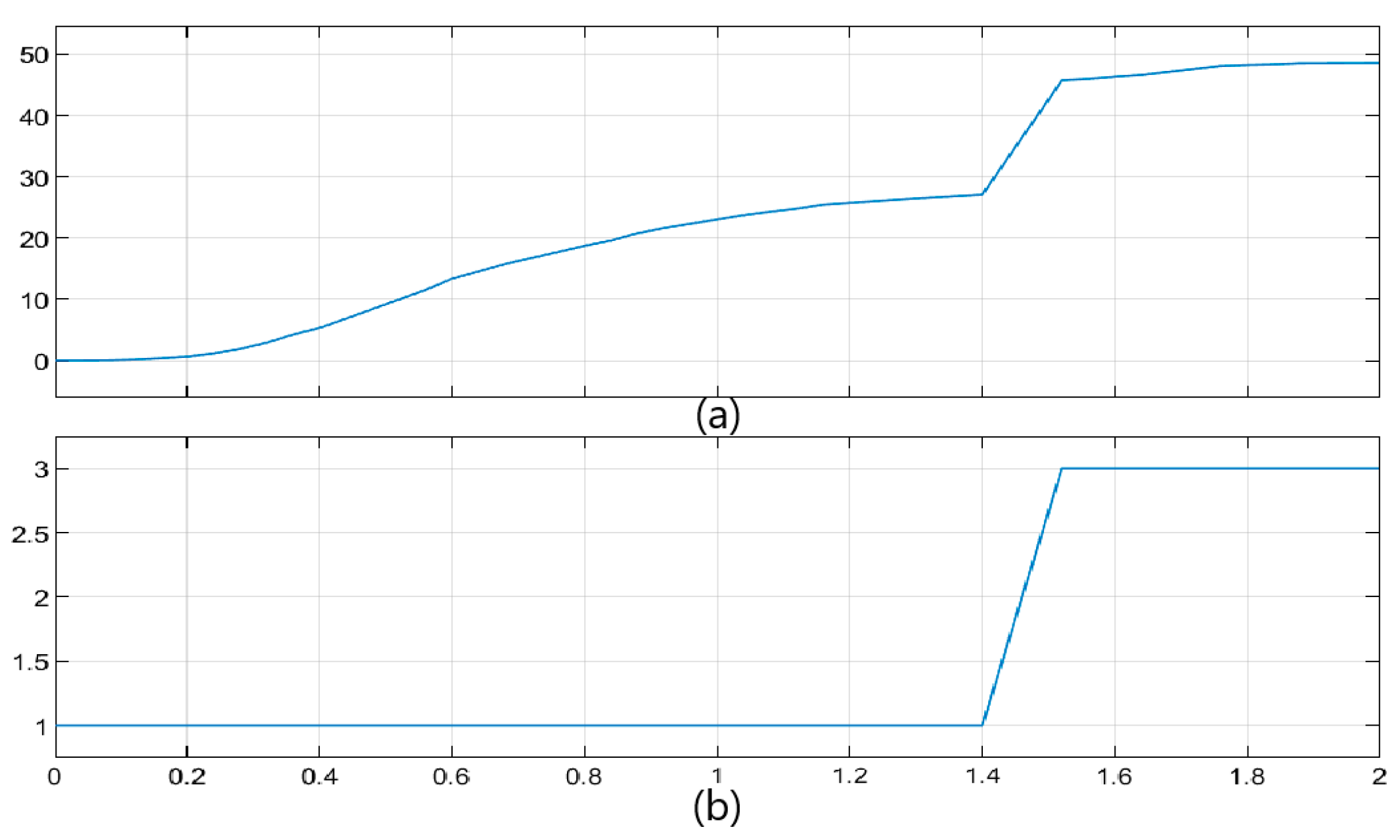 Preprints 73749 g031