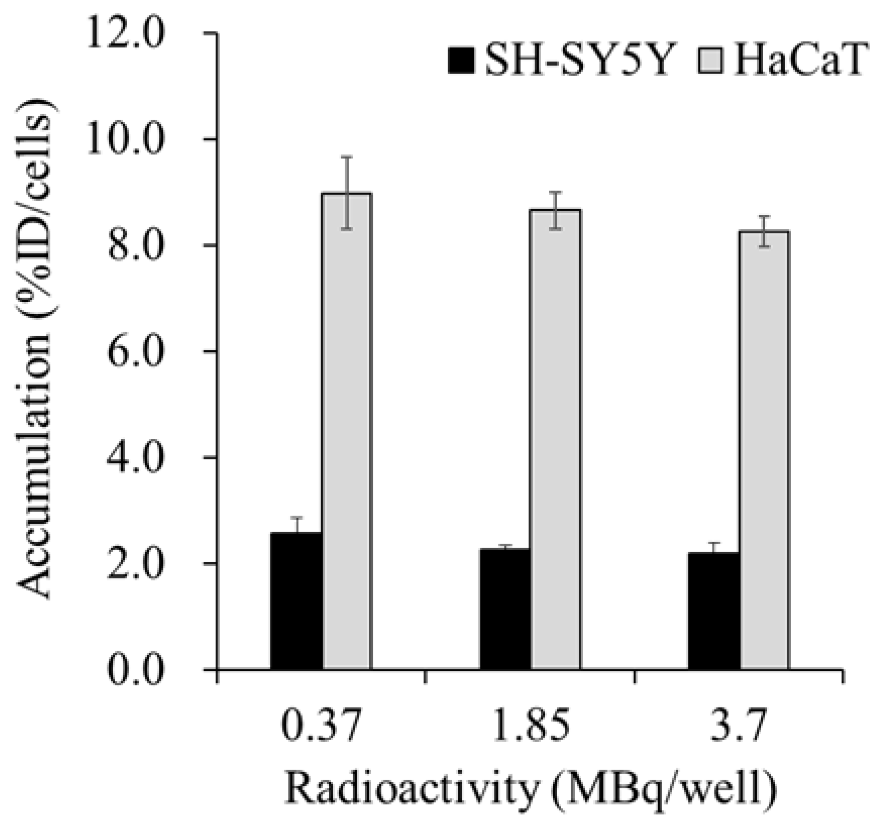 Preprints 137824 g001