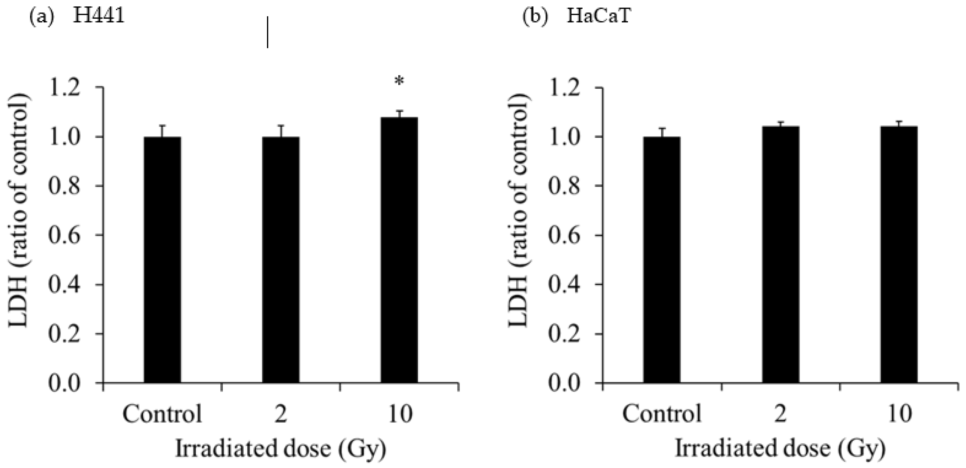Preprints 137824 g002a