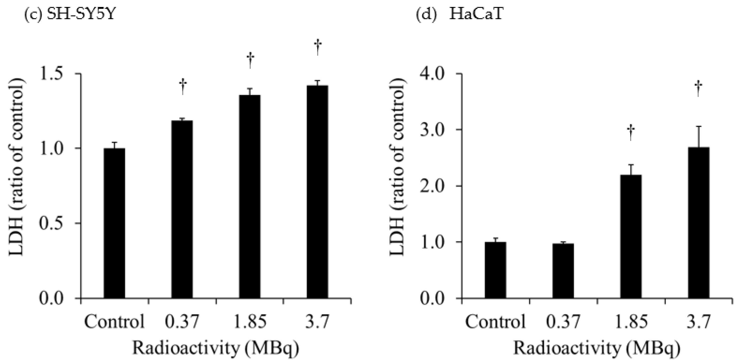 Preprints 137824 g002b