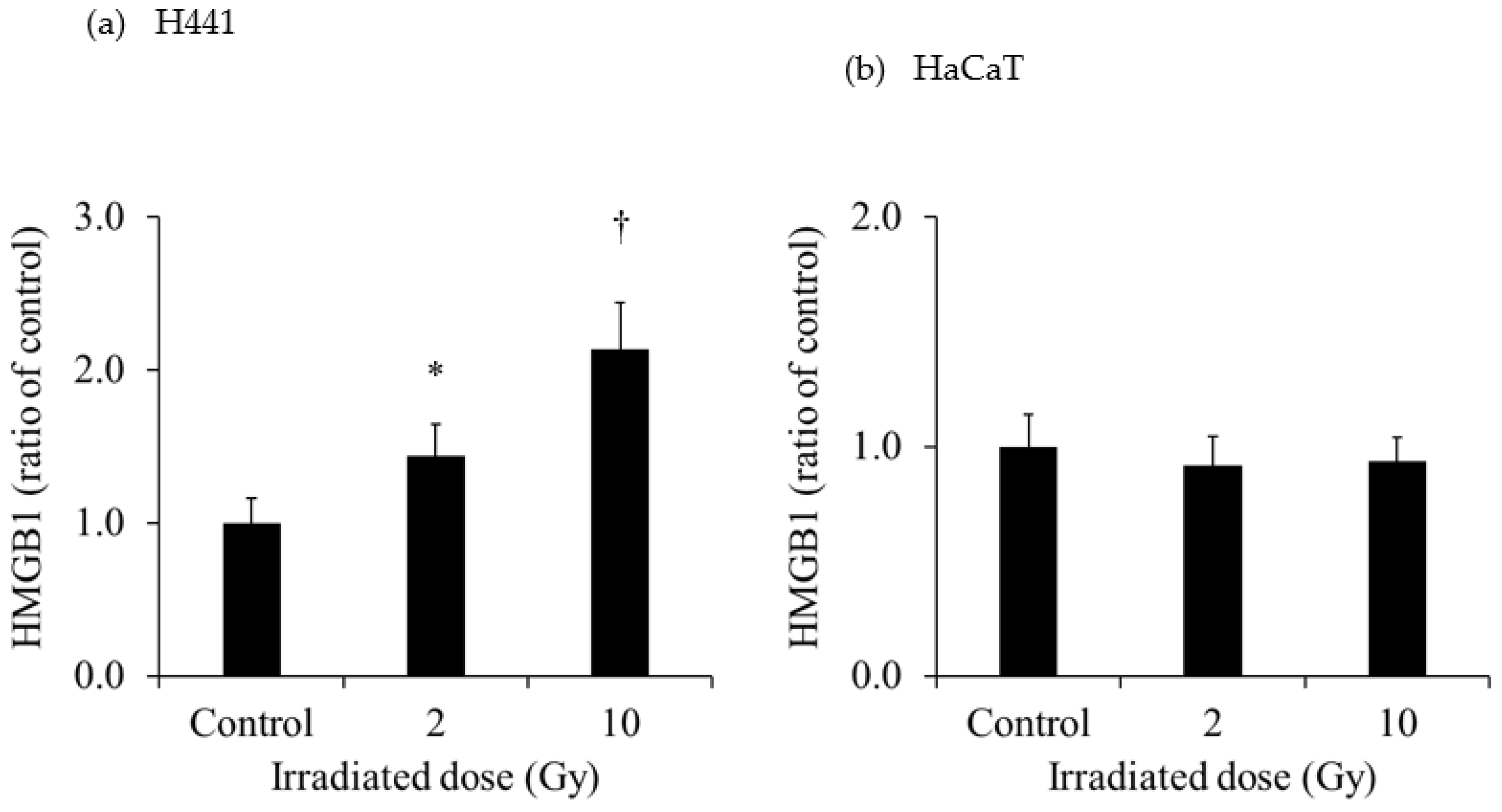 Preprints 137824 g003a