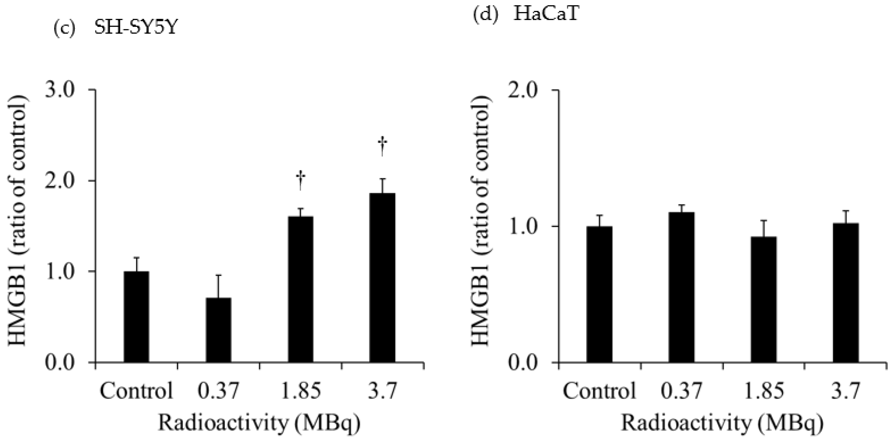 Preprints 137824 g003b