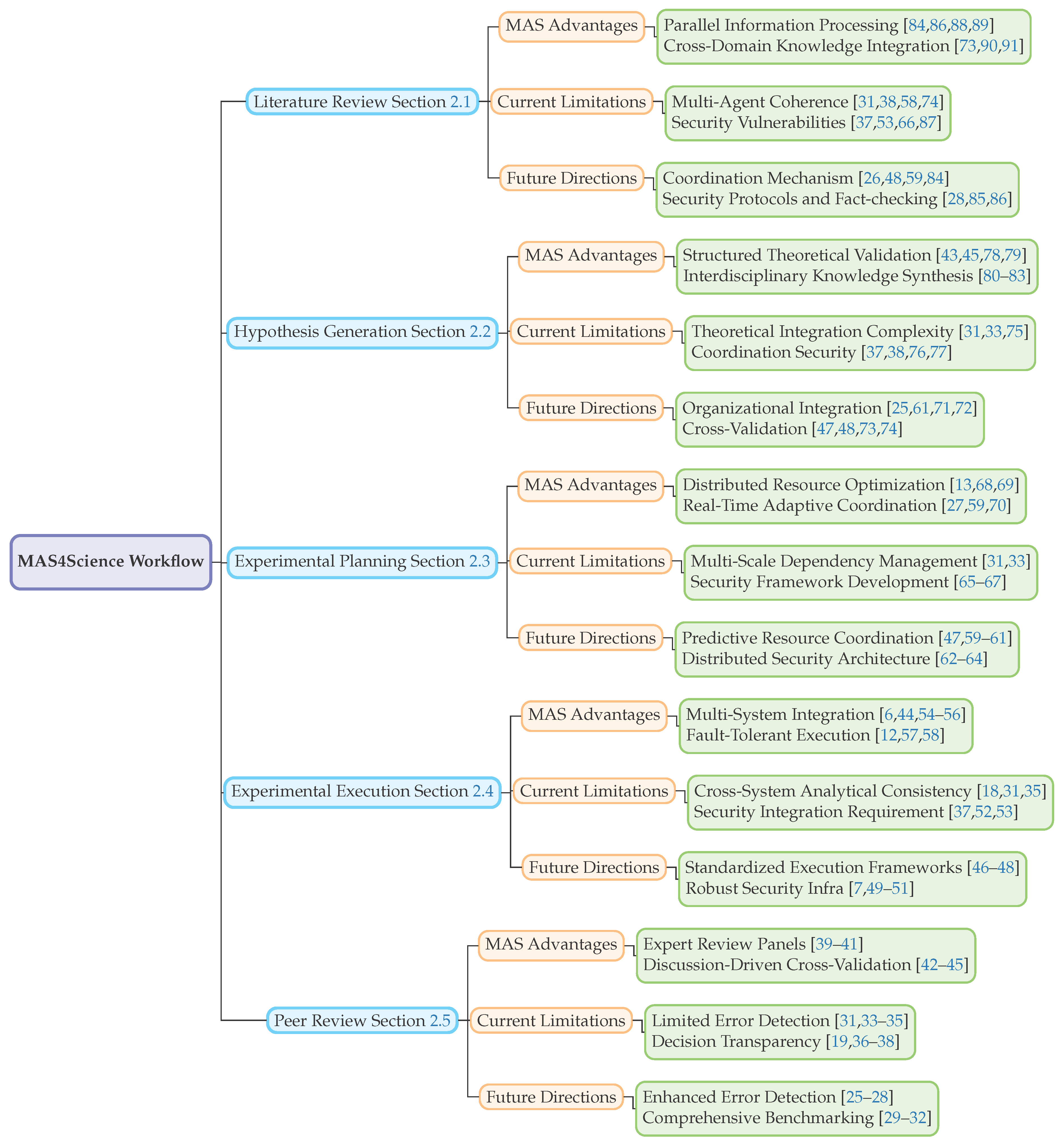 Preprints 173399 g001