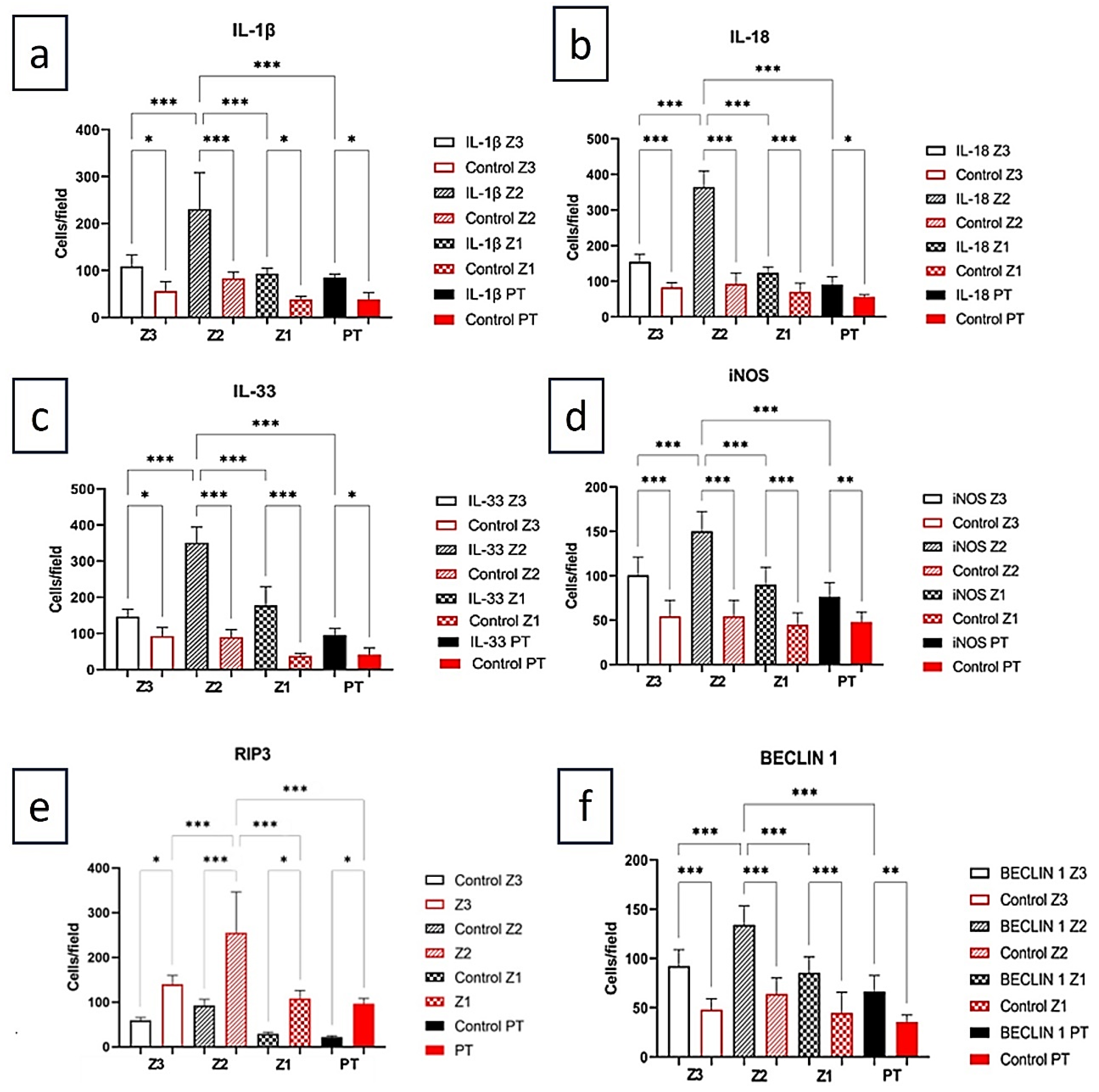 Preprints 177910 g001