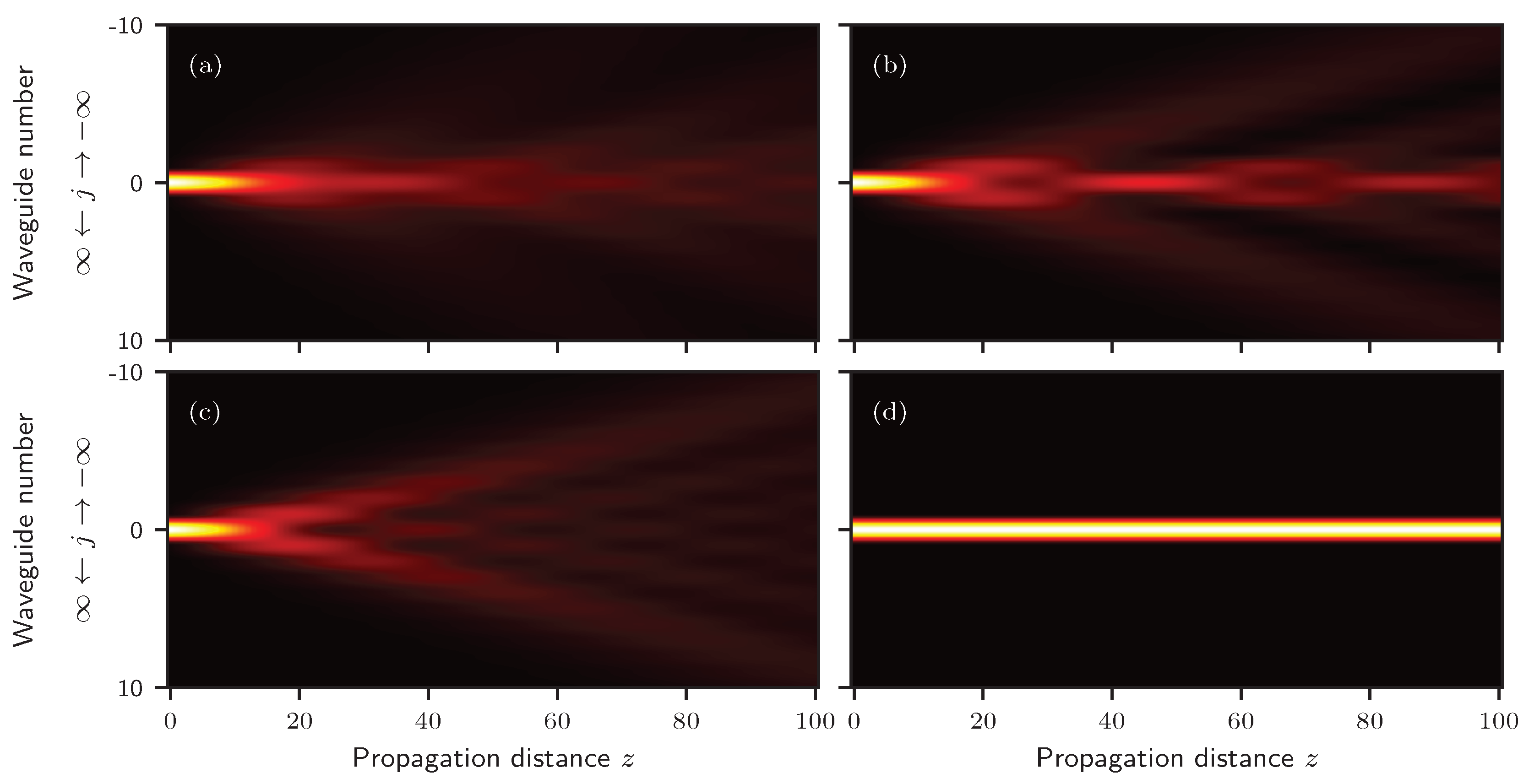Preprints 160035 g002