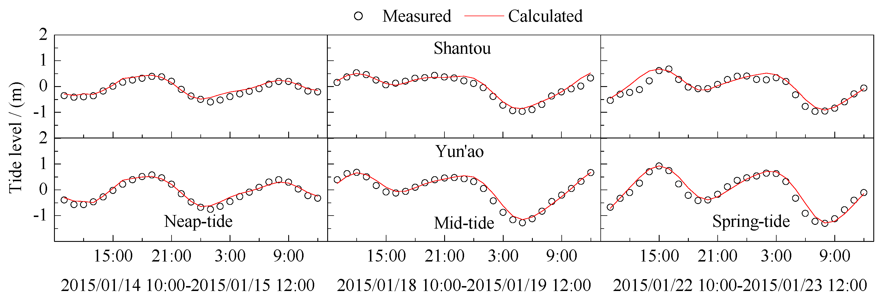 Preprints 201756 g005