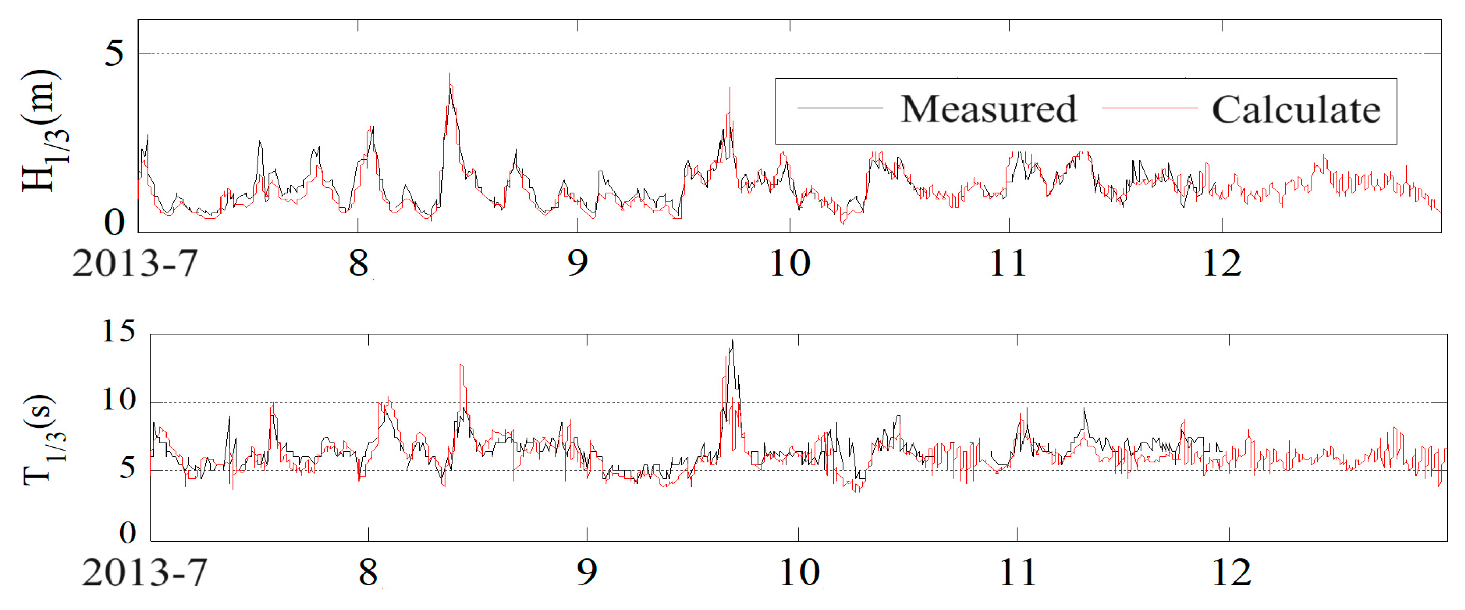 Preprints 201756 g008