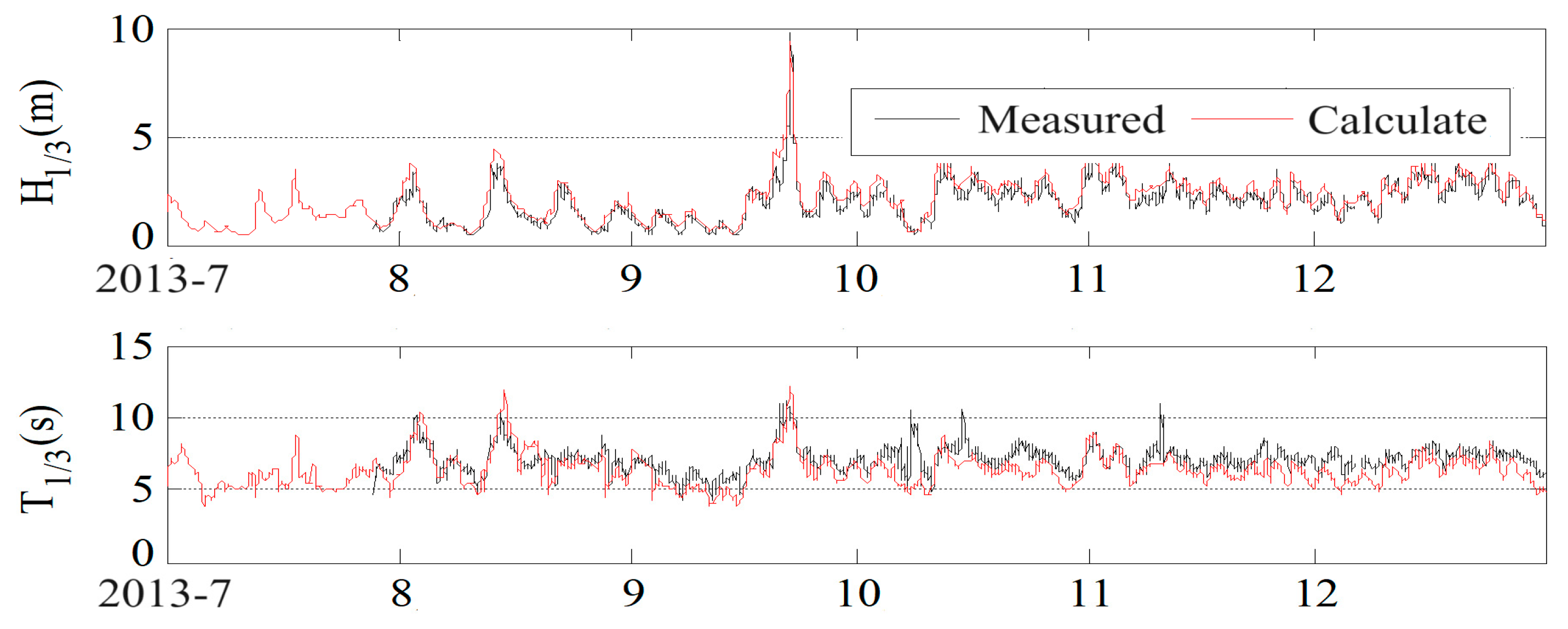 Preprints 201756 g009