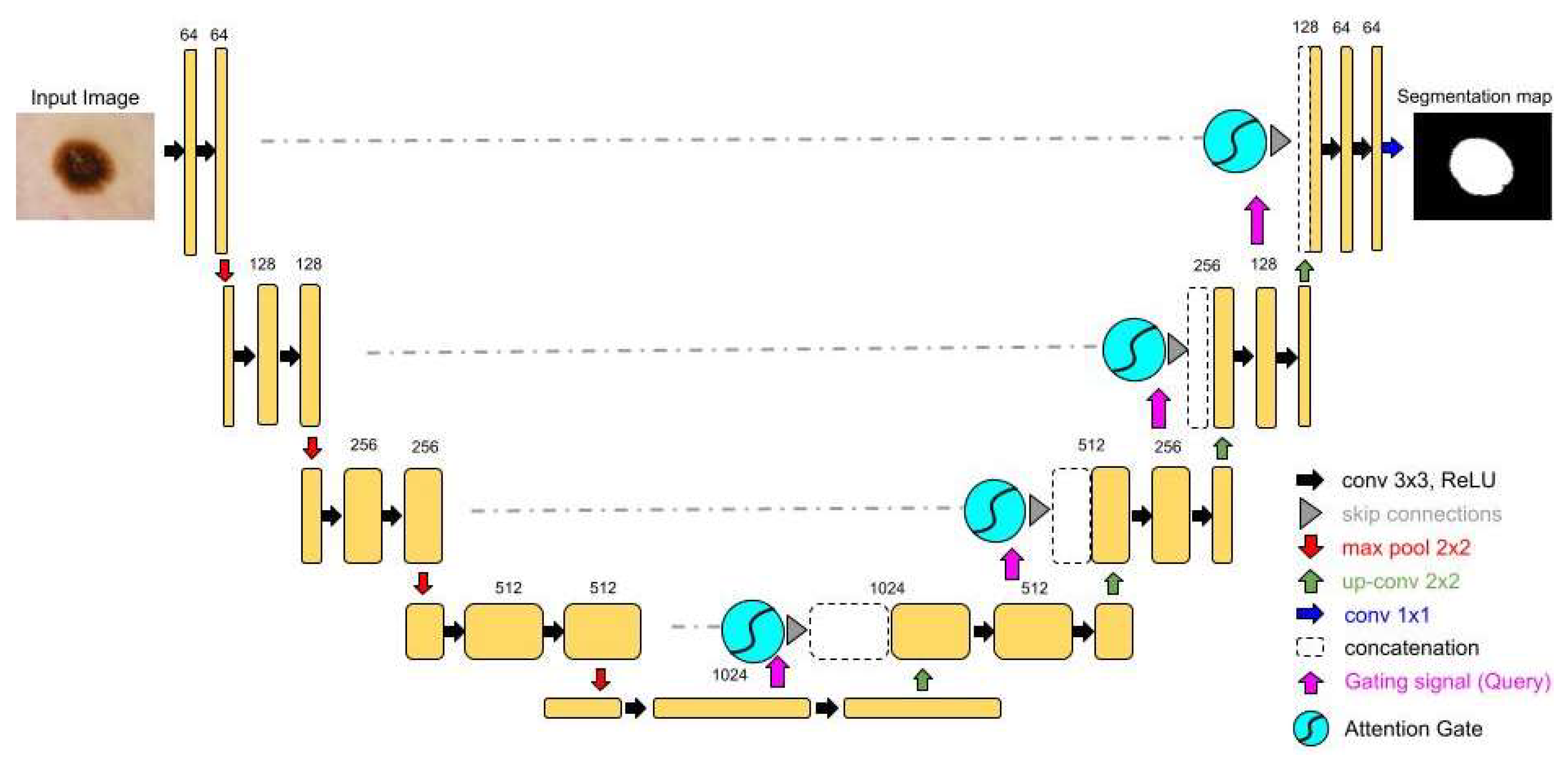 Preprints 141949 g002