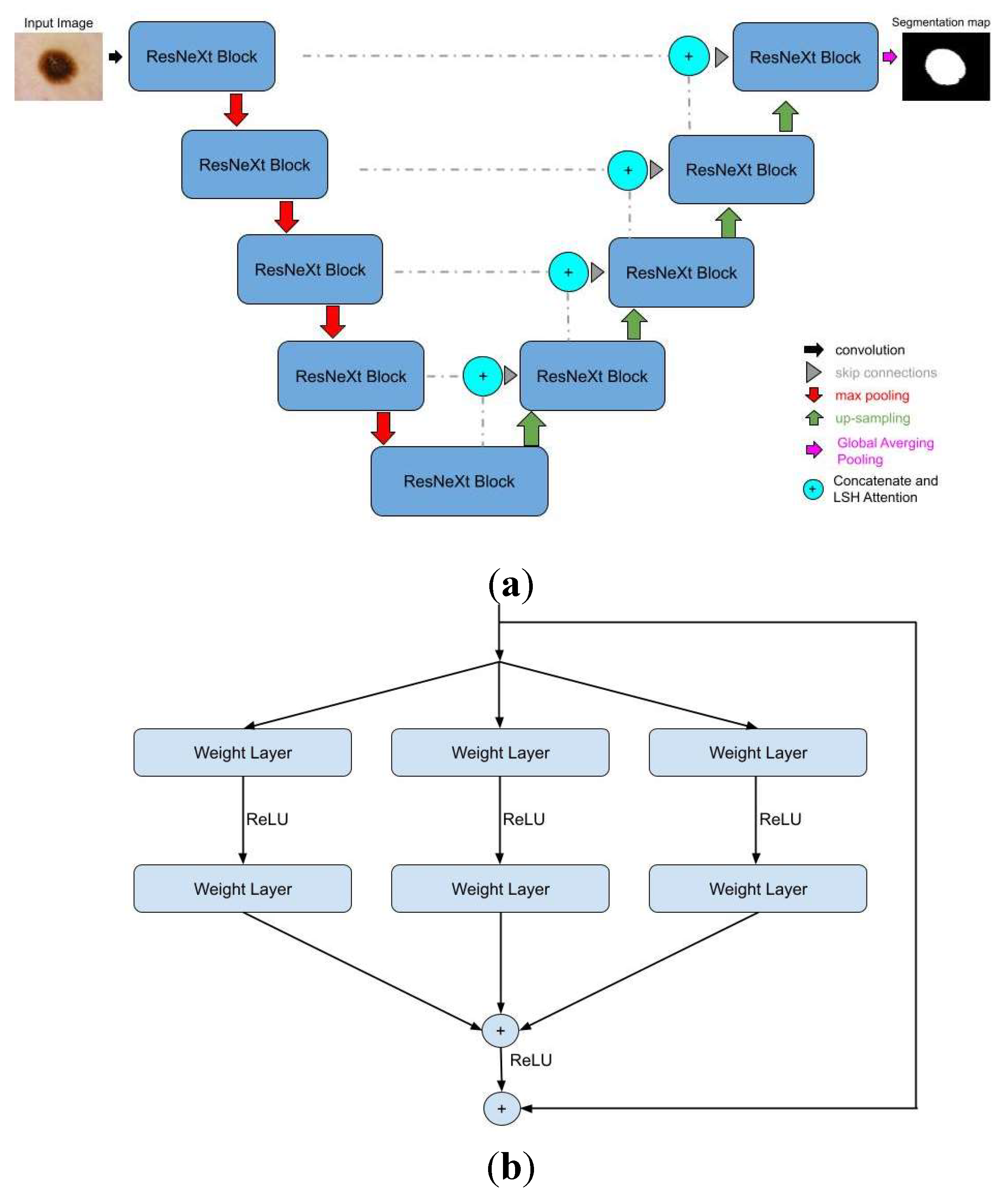 Preprints 141949 g003
