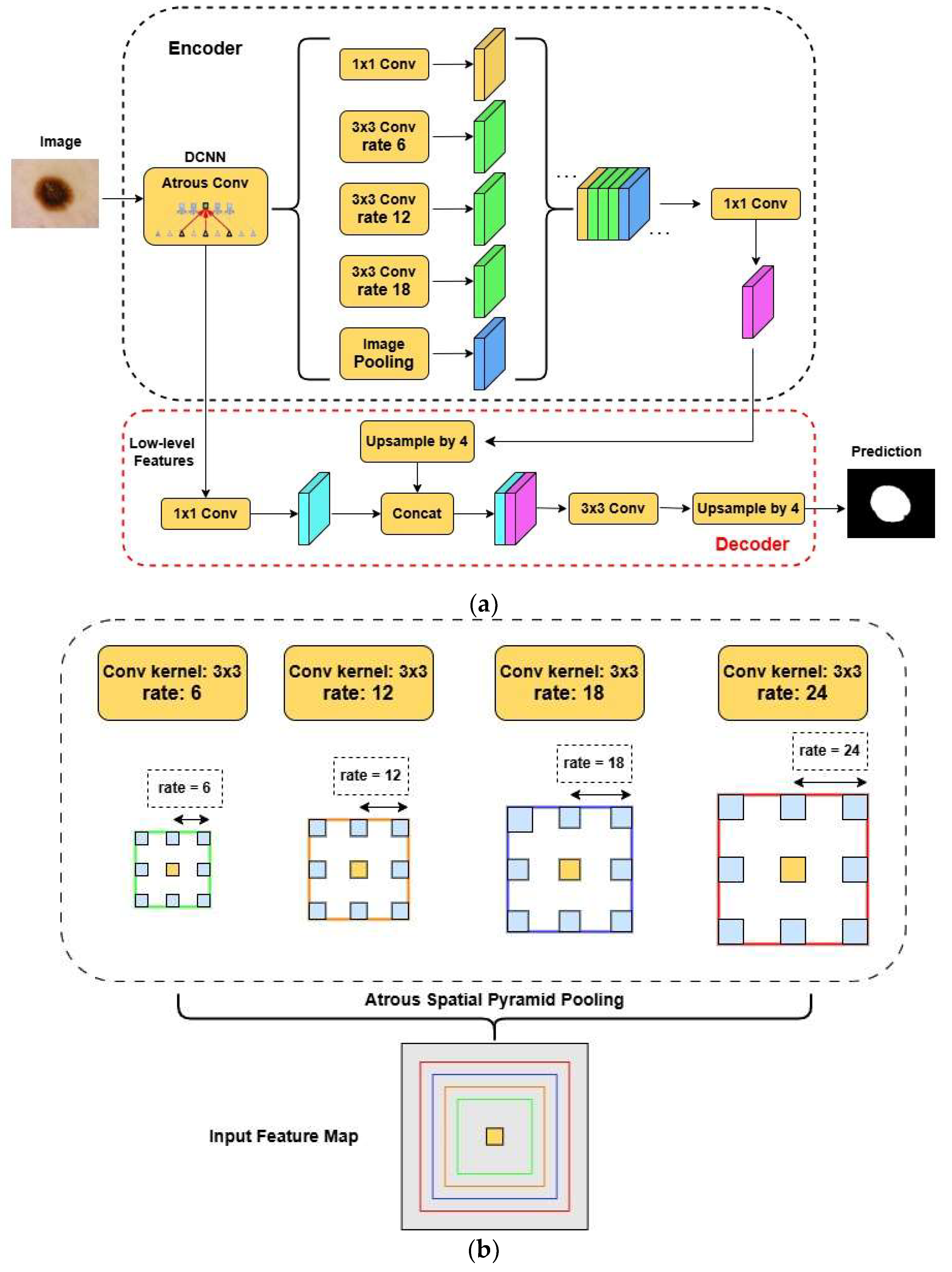 Preprints 141949 g004