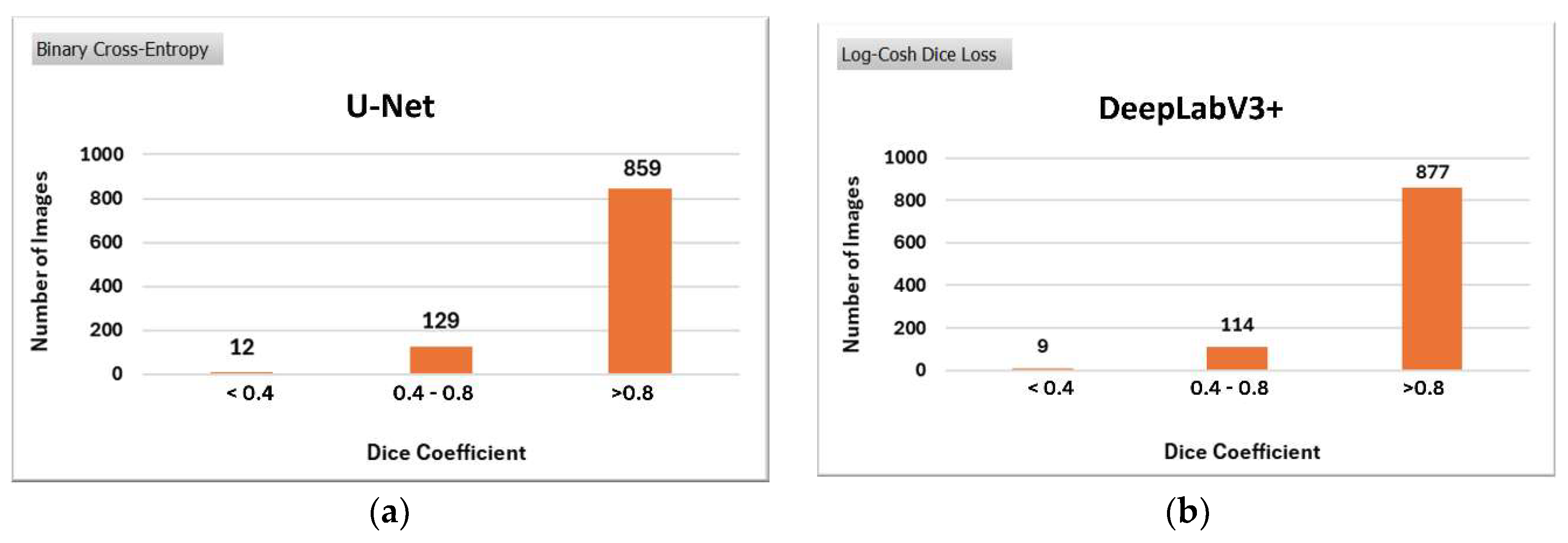 Preprints 141949 g010