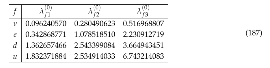 Preprints 237700 i001