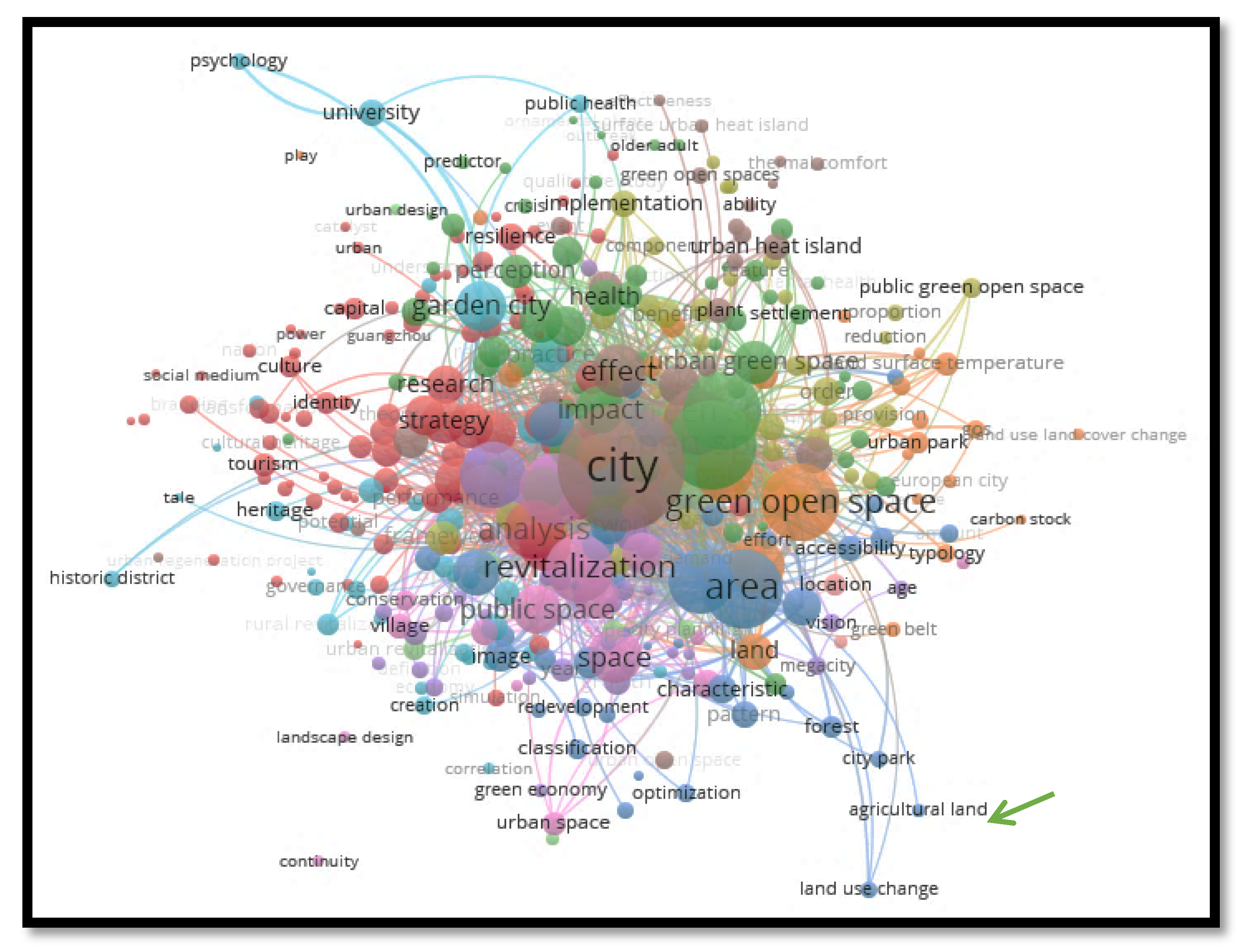 Preprints 200268 g001
